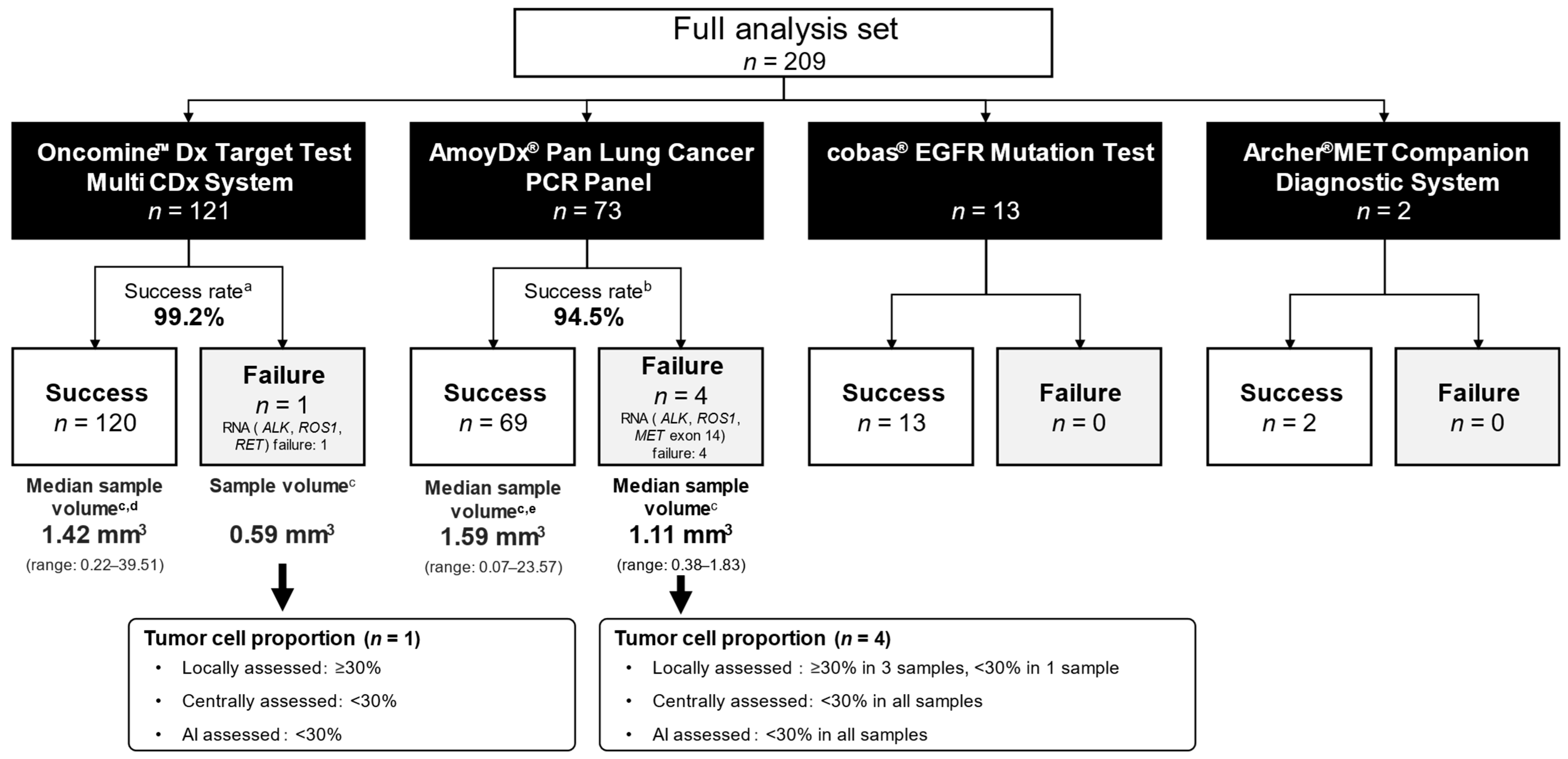 Diagnostics 15 02165 g003 Diagnostics 15 02165 g003