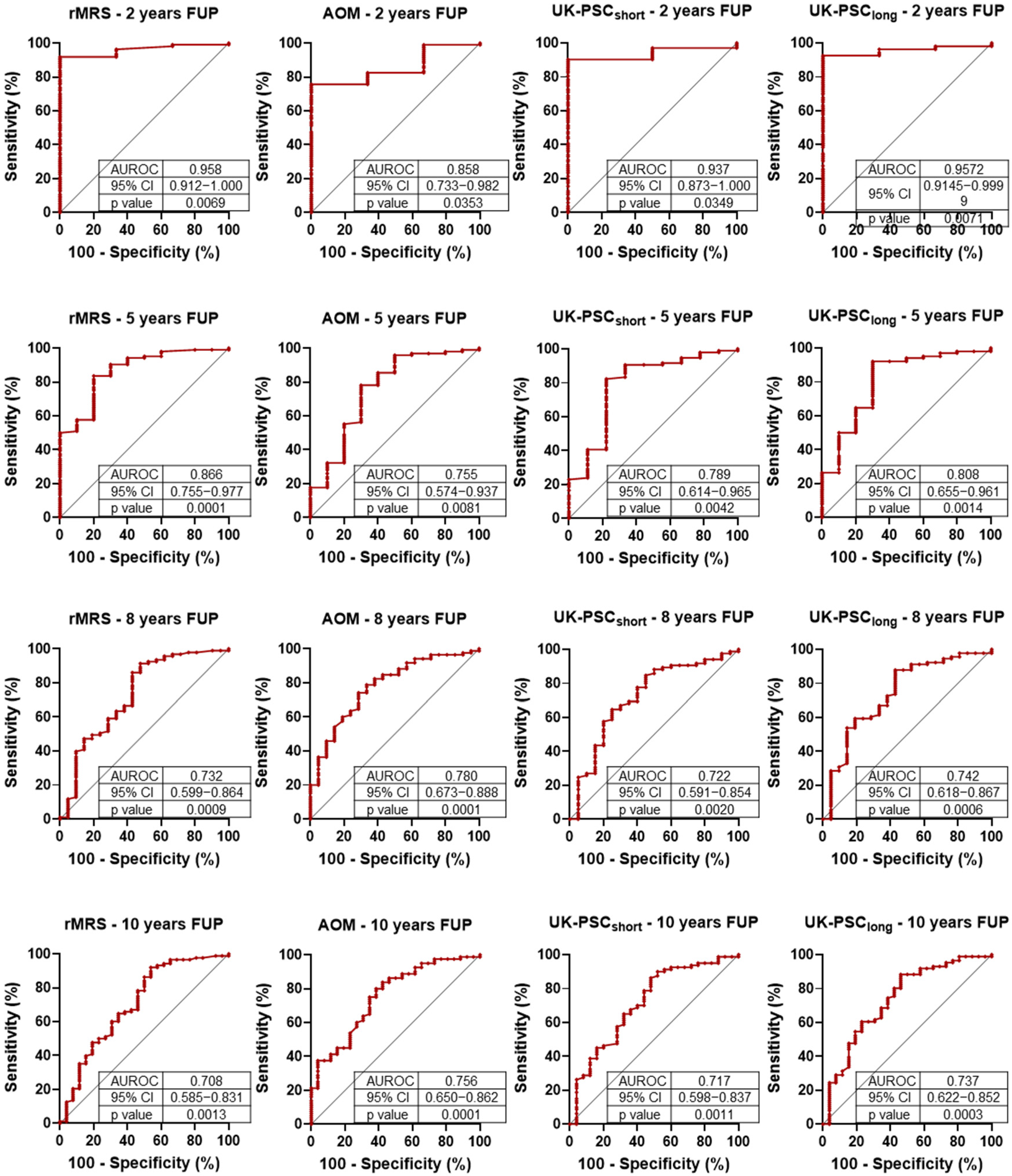 Diagnostics 15 02166 g002