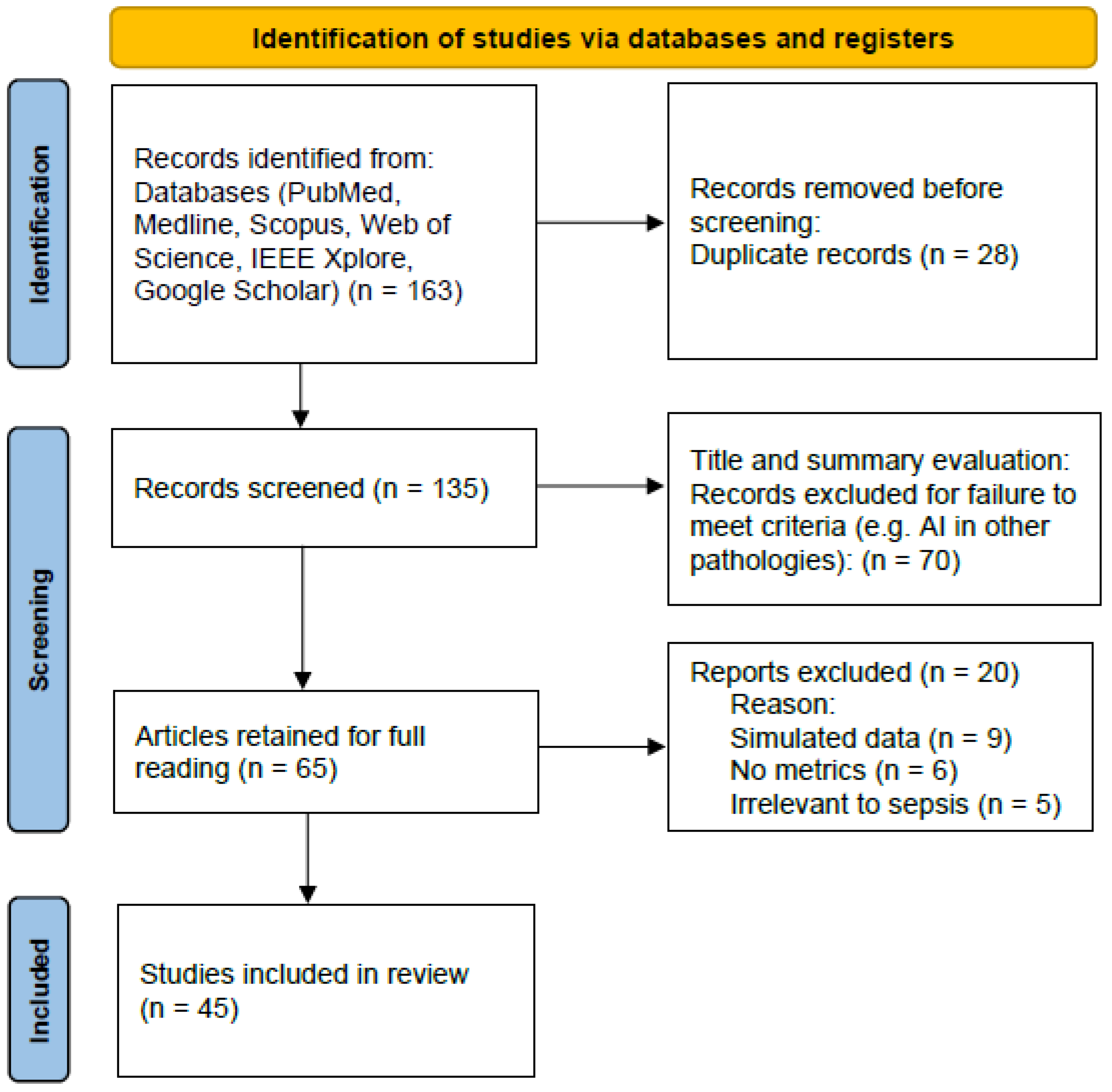 Diagnostics 15 02169 g001