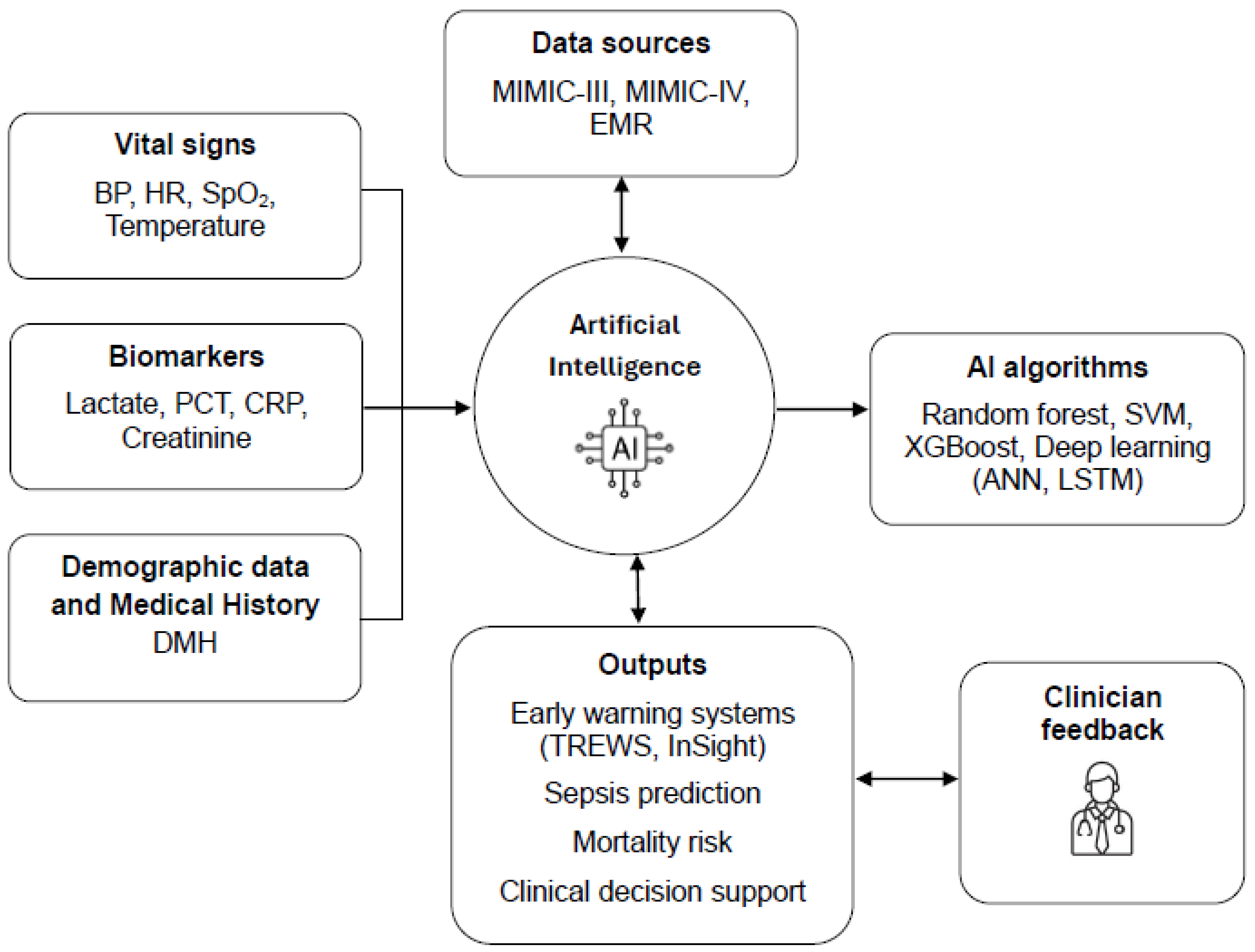 Diagnostics 15 02169 g002