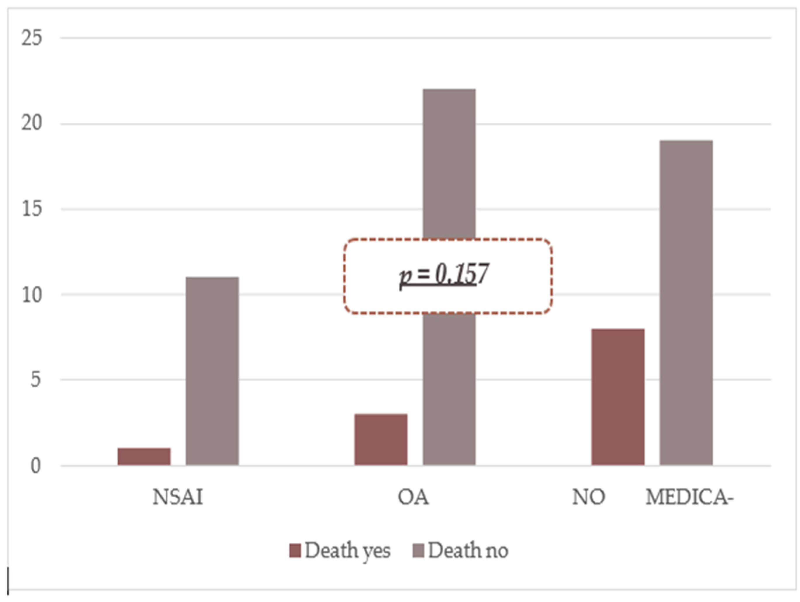 Diagnostics 15 02173 g002