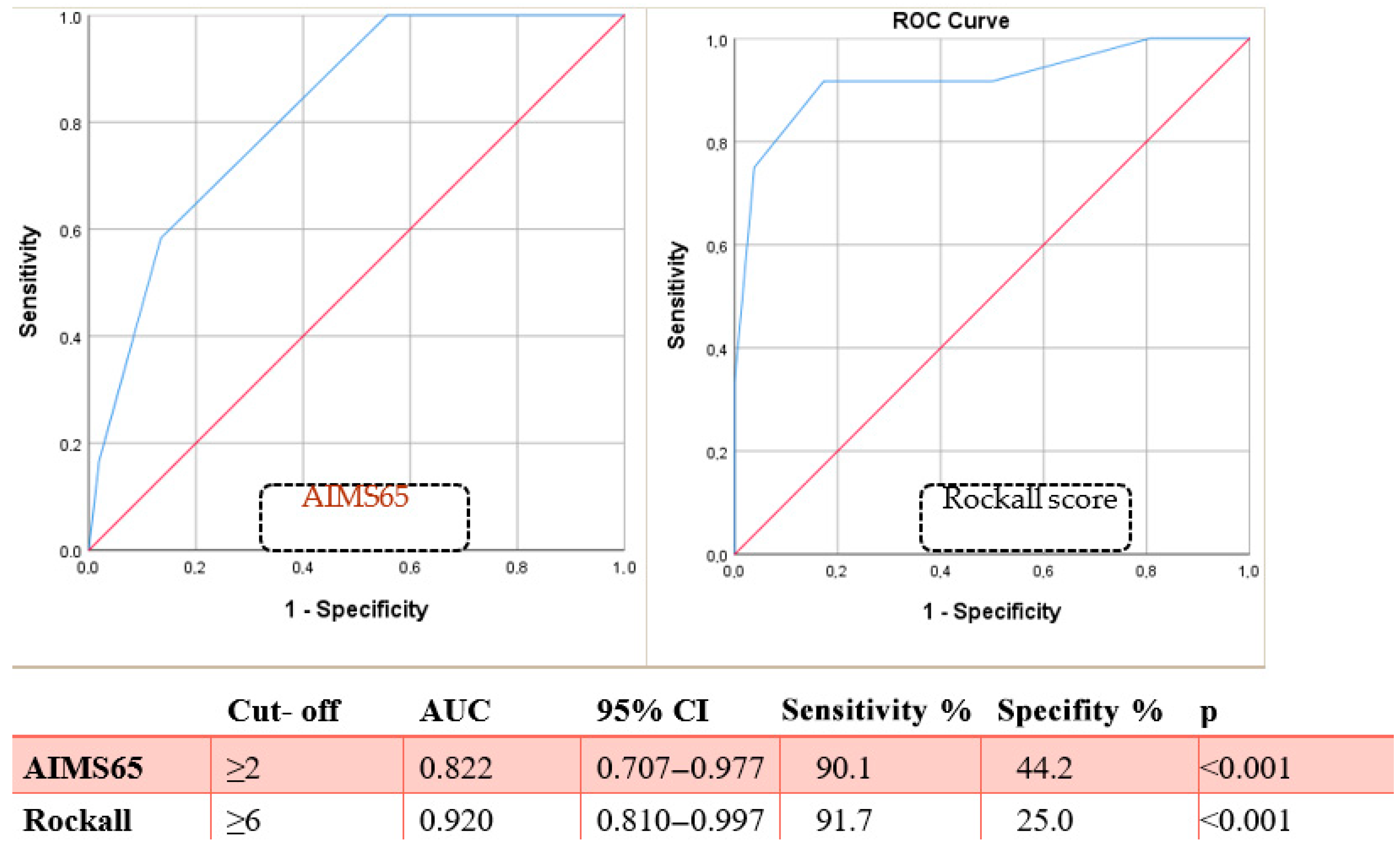 Diagnostics 15 02173 g004