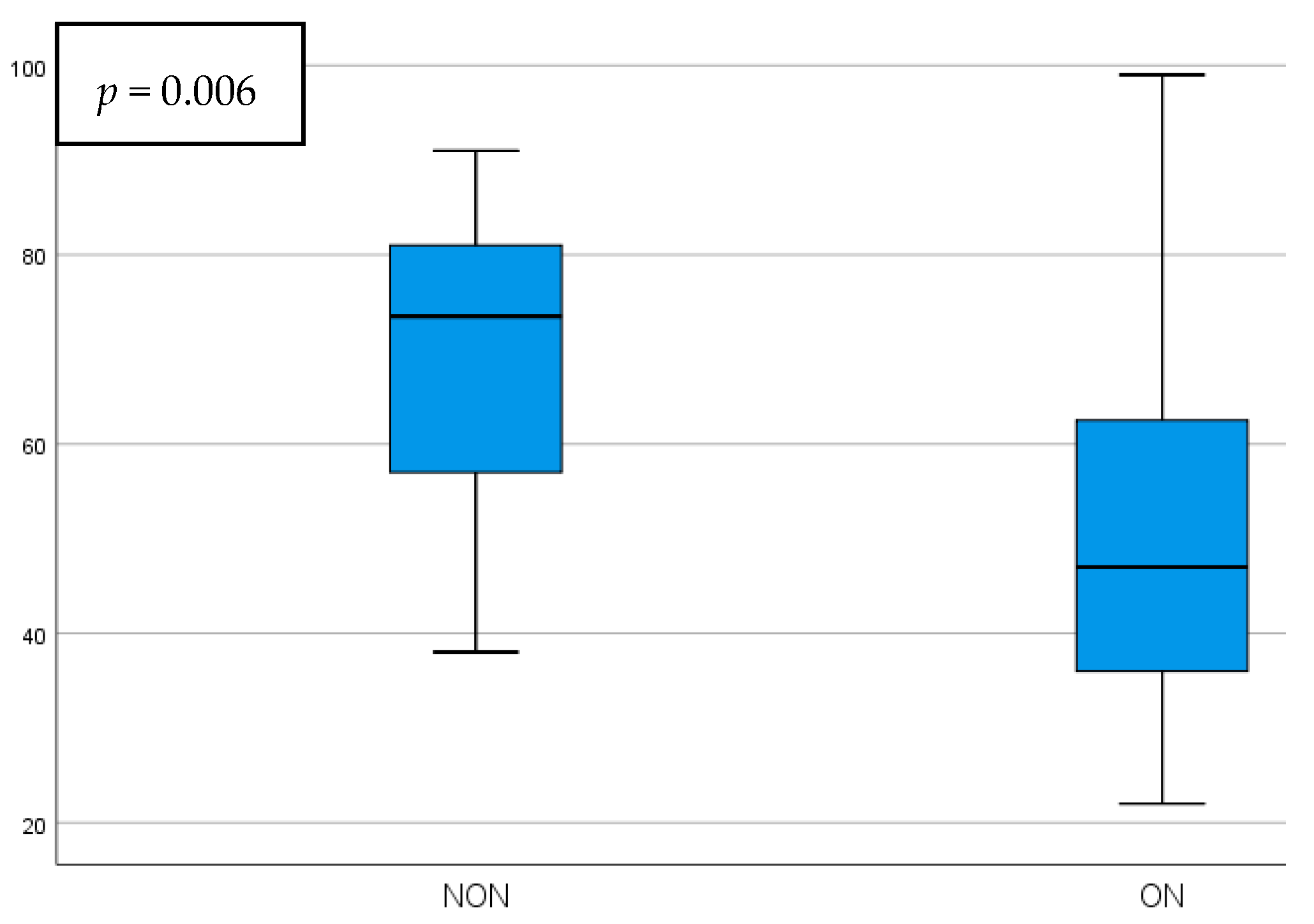 Diagnostics 15 02181 g002
