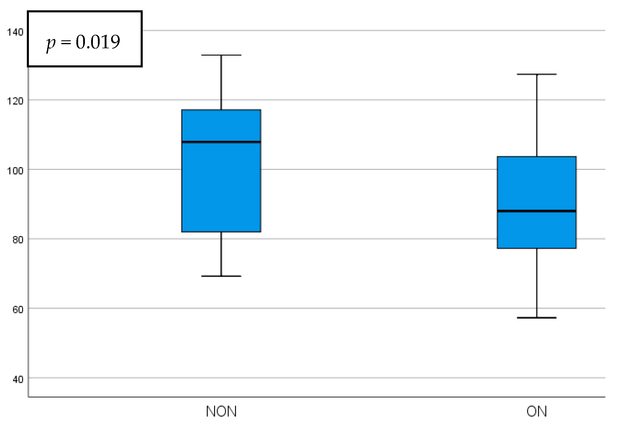 Diagnostics 15 02181 g003
