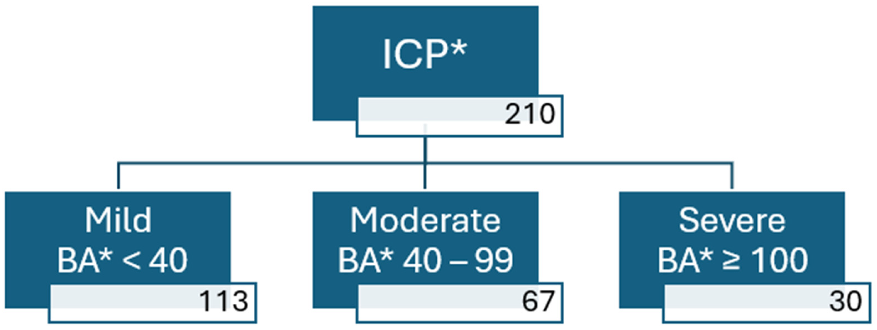 Diagnostics 15 02185 g002 Diagnostics 15 02185 g002