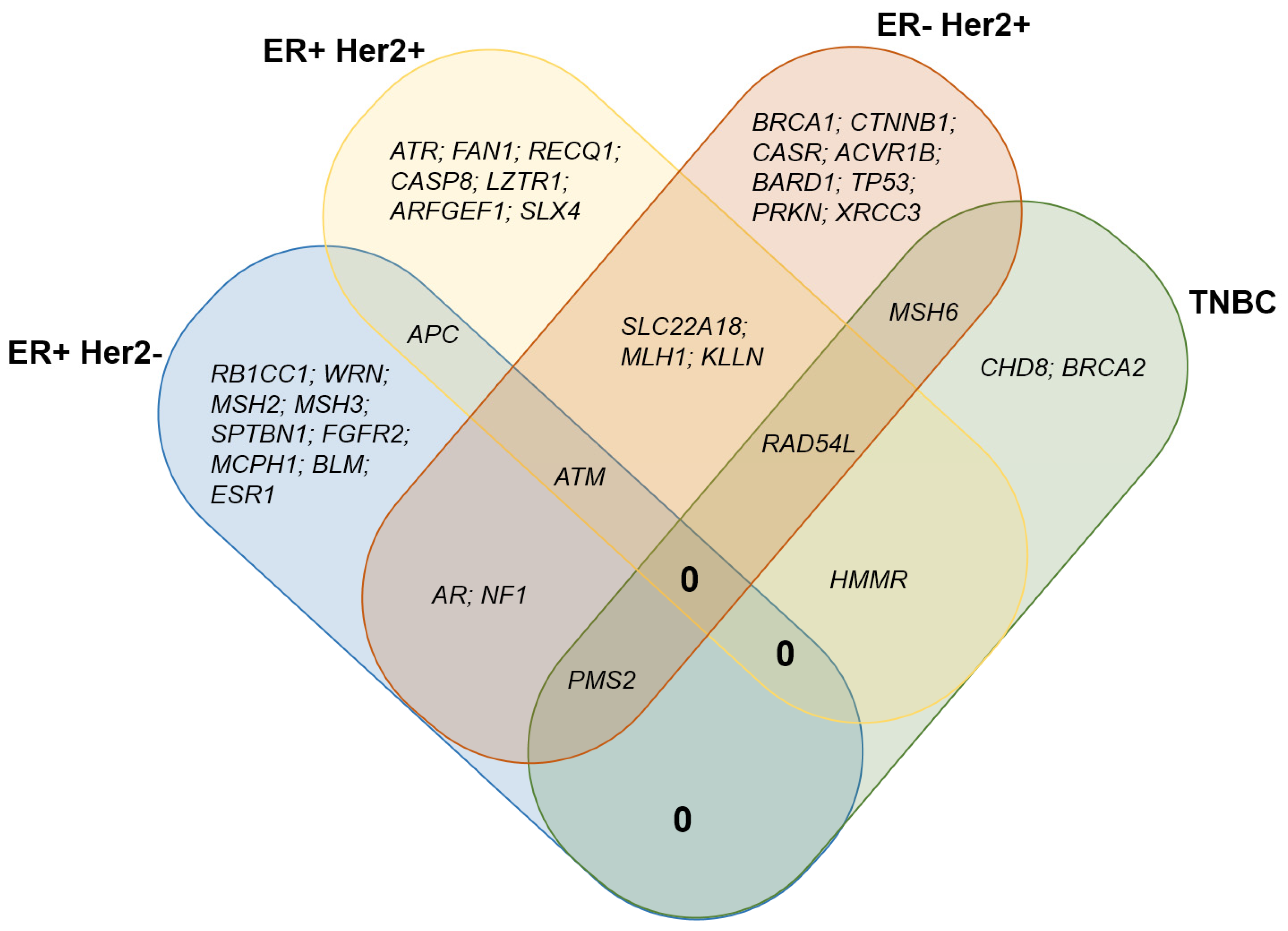 Diagnostics 15 02187 g002