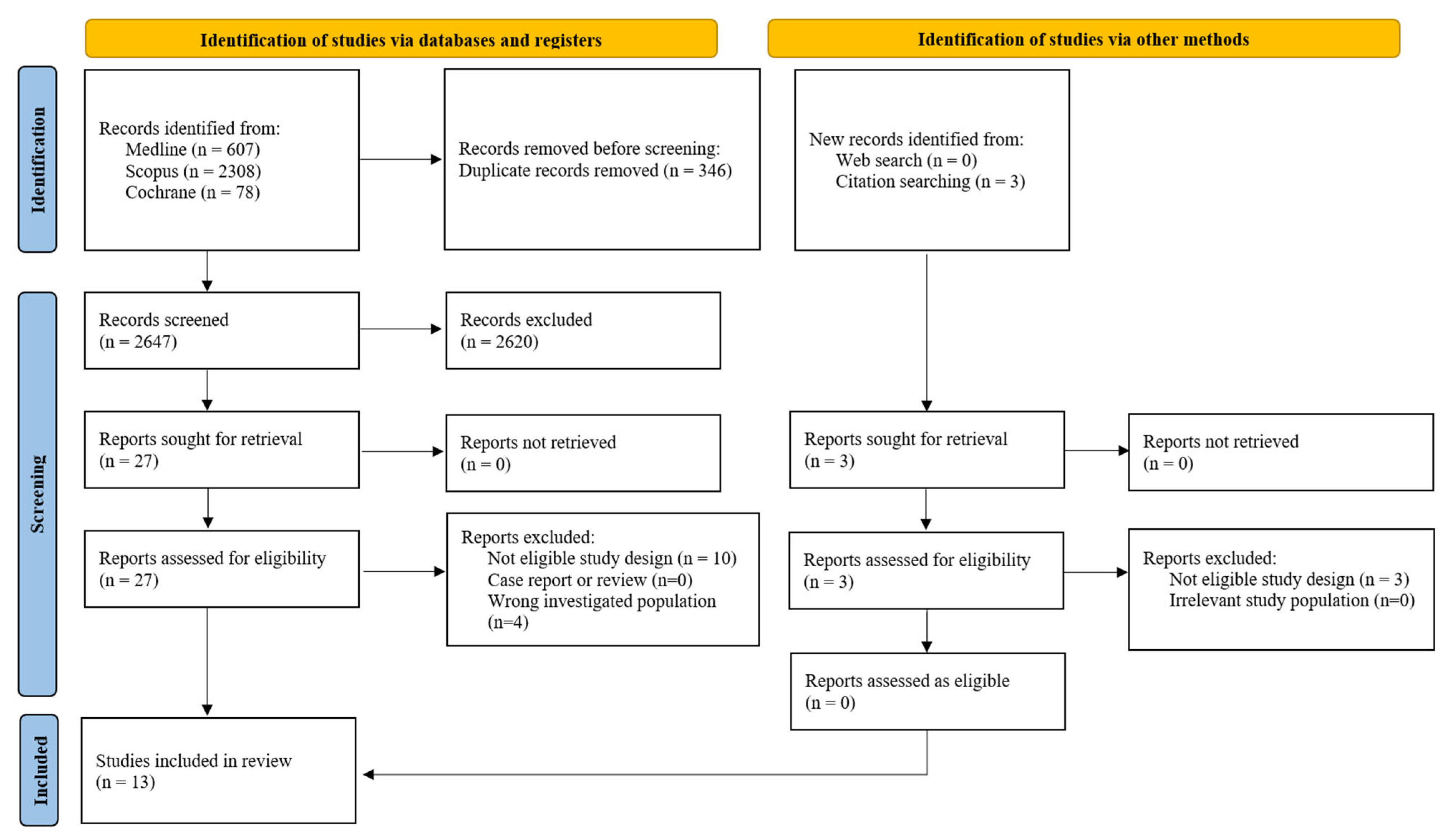 Diagnostics 15 02192 g001