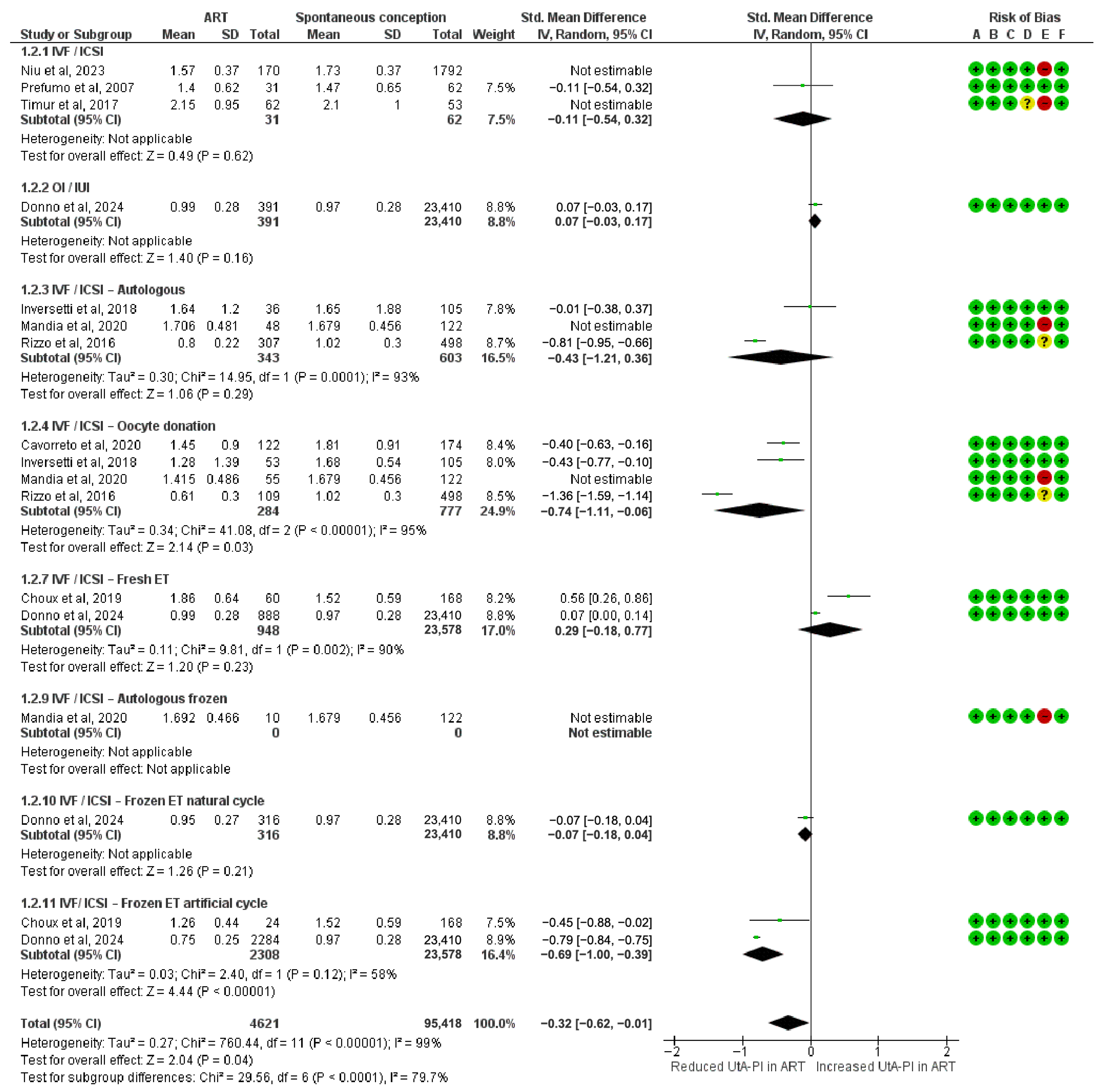 Diagnostics 15 02192 g003