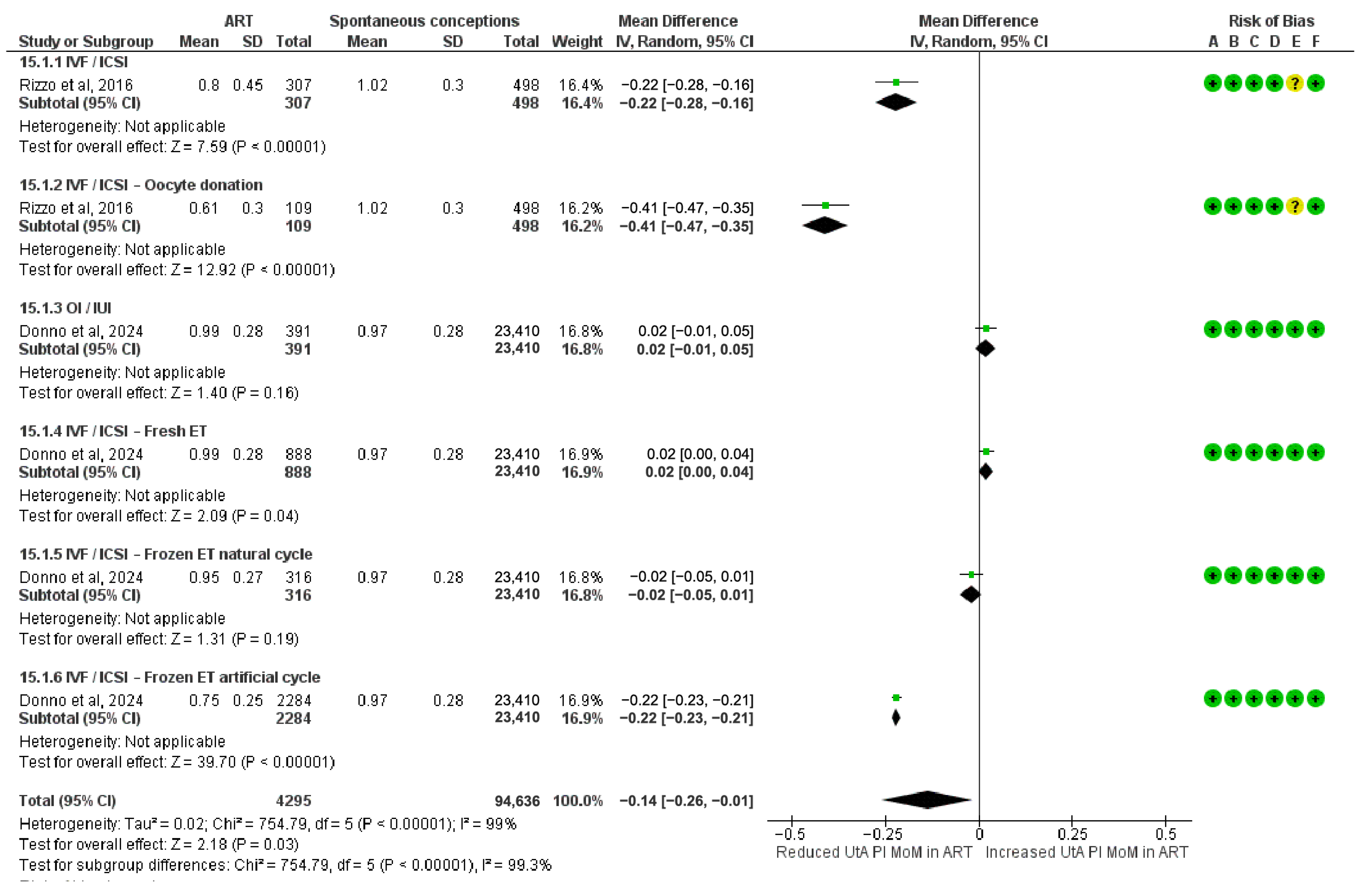 Diagnostics 15 02192 g005