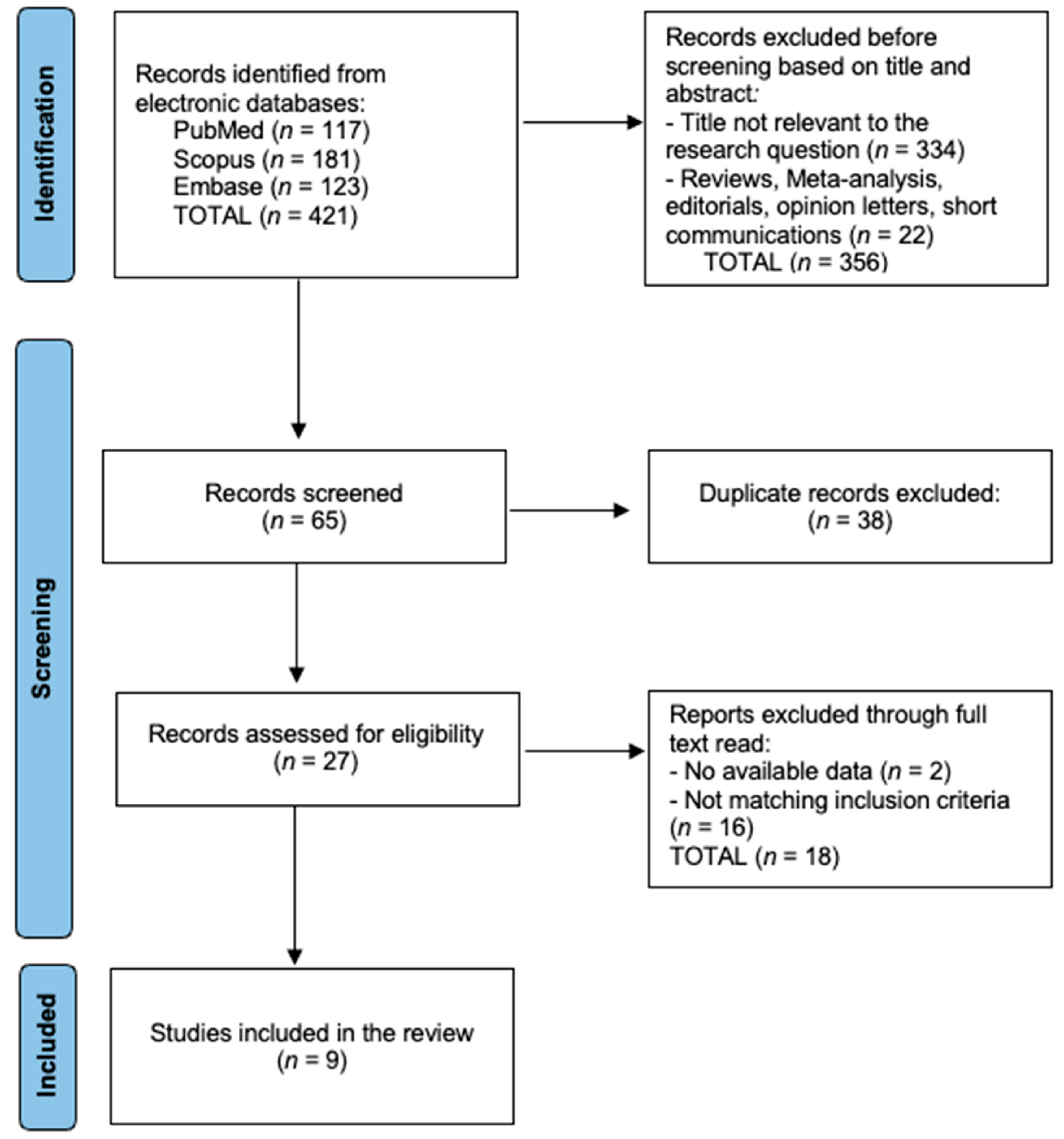 Diagnostics 15 02194 g001 Diagnostics 15 02194 g001