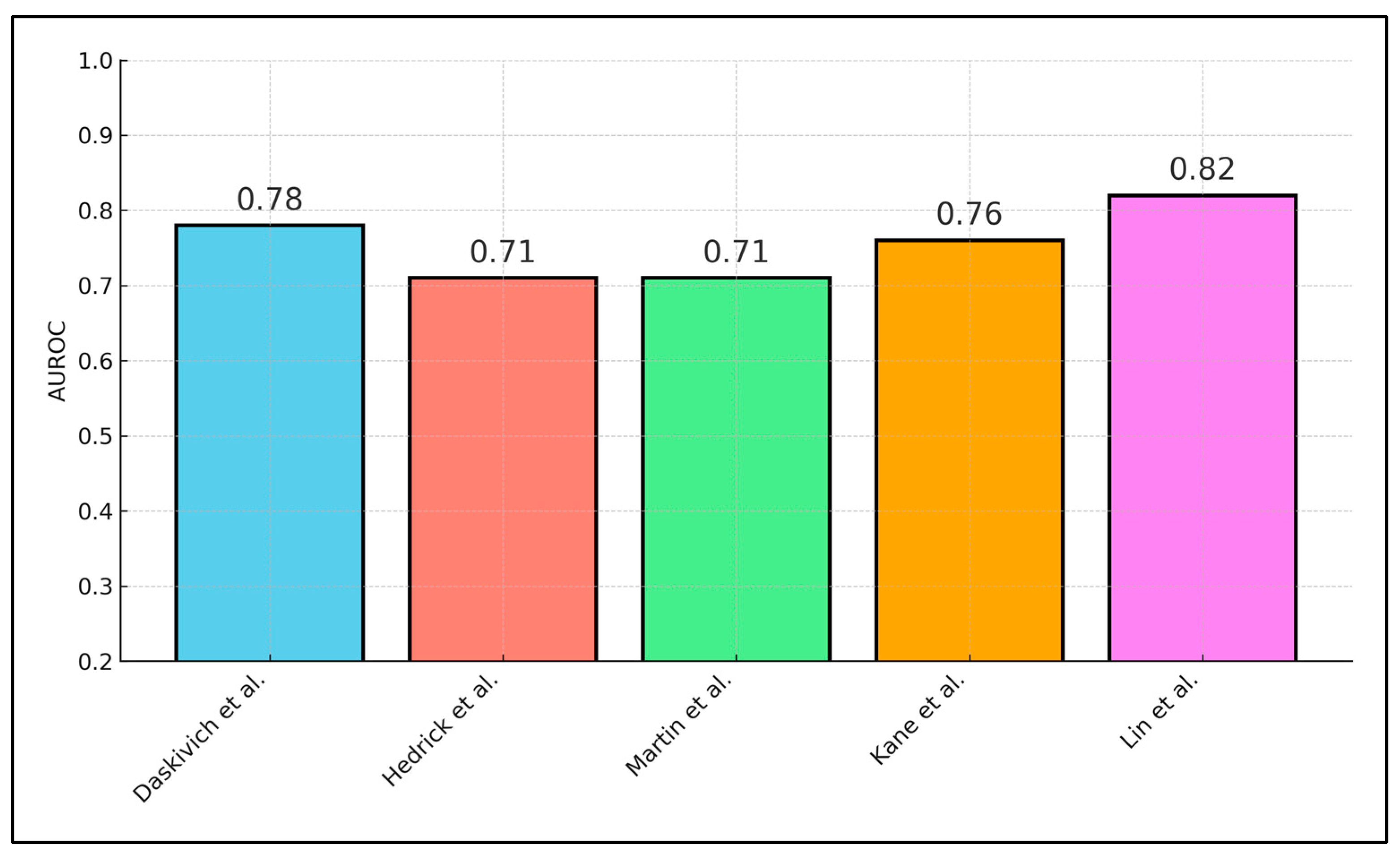 Diagnostics 15 02194 g003 Diagnostics 15 02194 g003