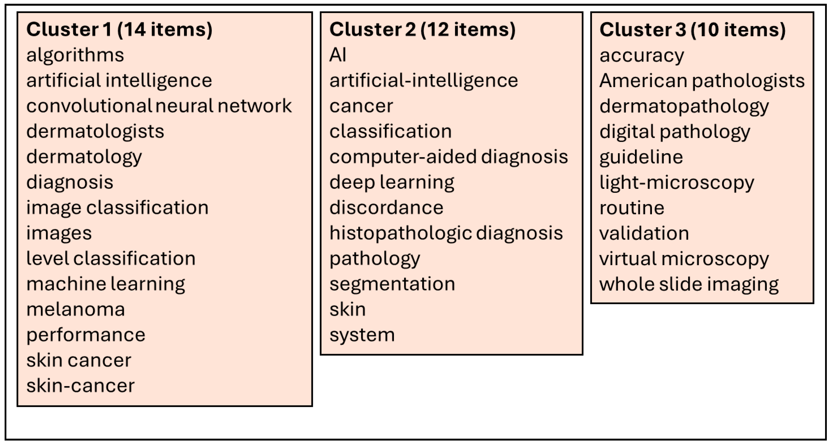 Diagnostics 15 02196 g005 Diagnostics 15 02196 g005