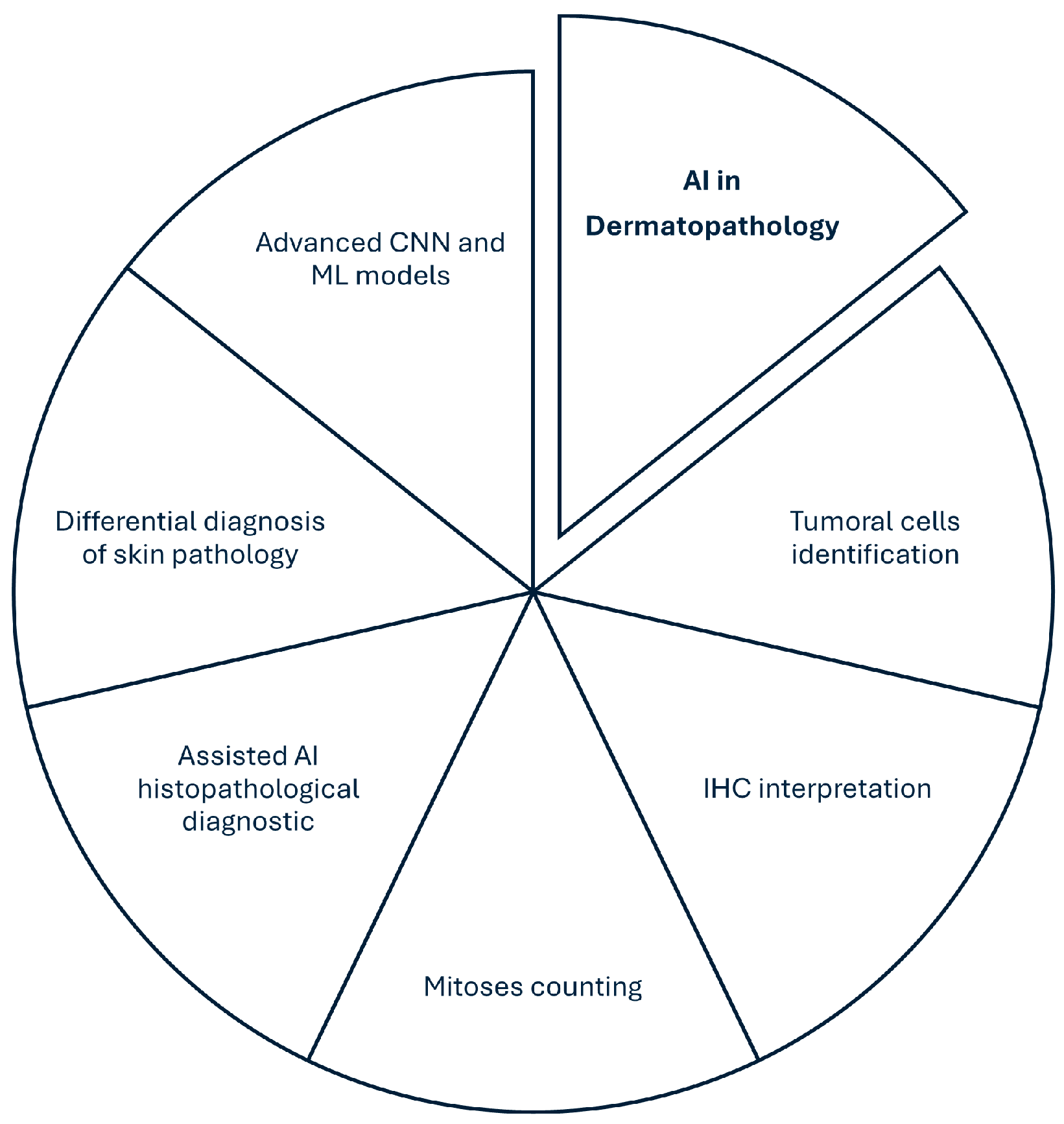 Diagnostics 15 02196 g007