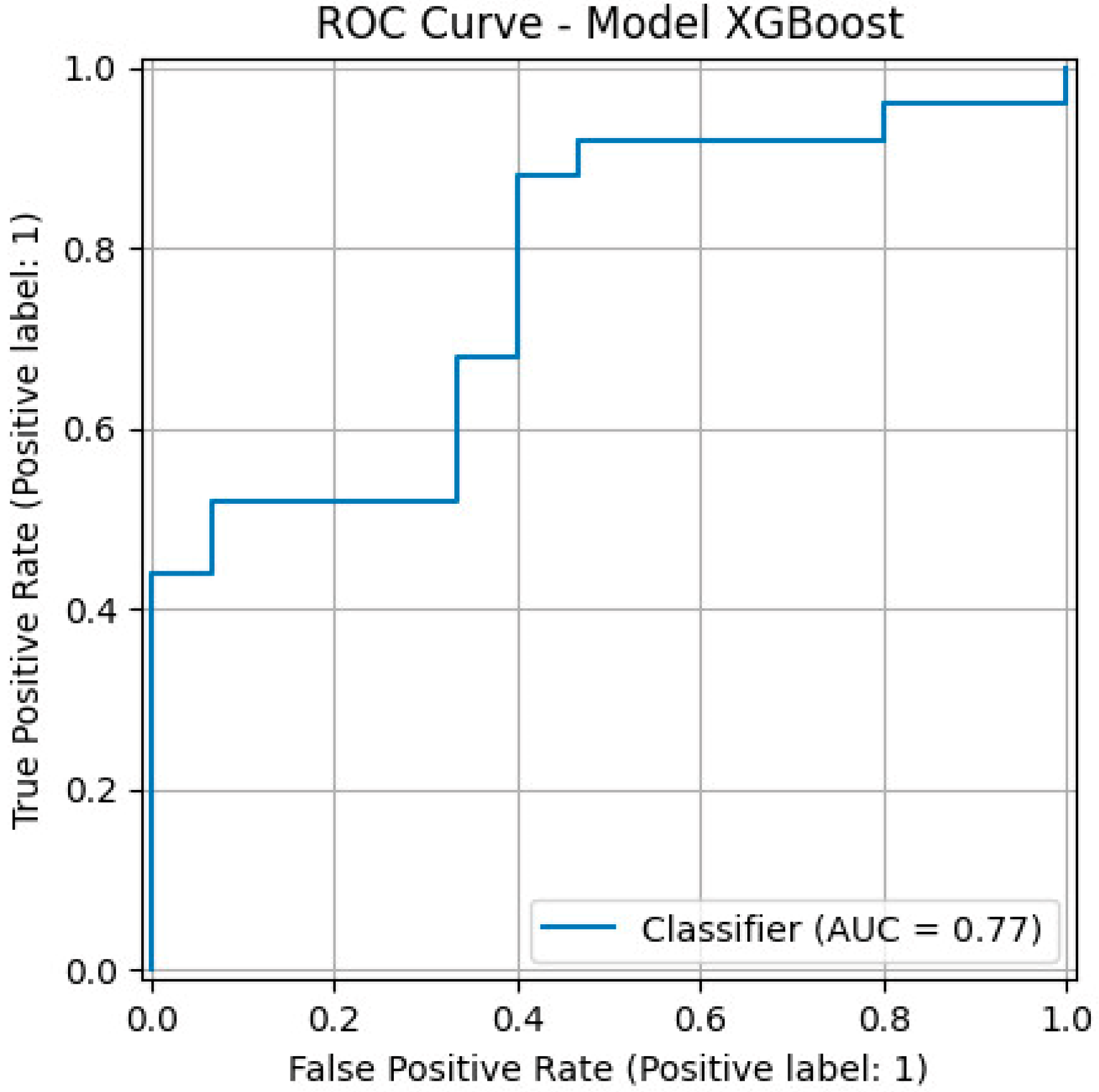 Diagnostics 15 02200 g003