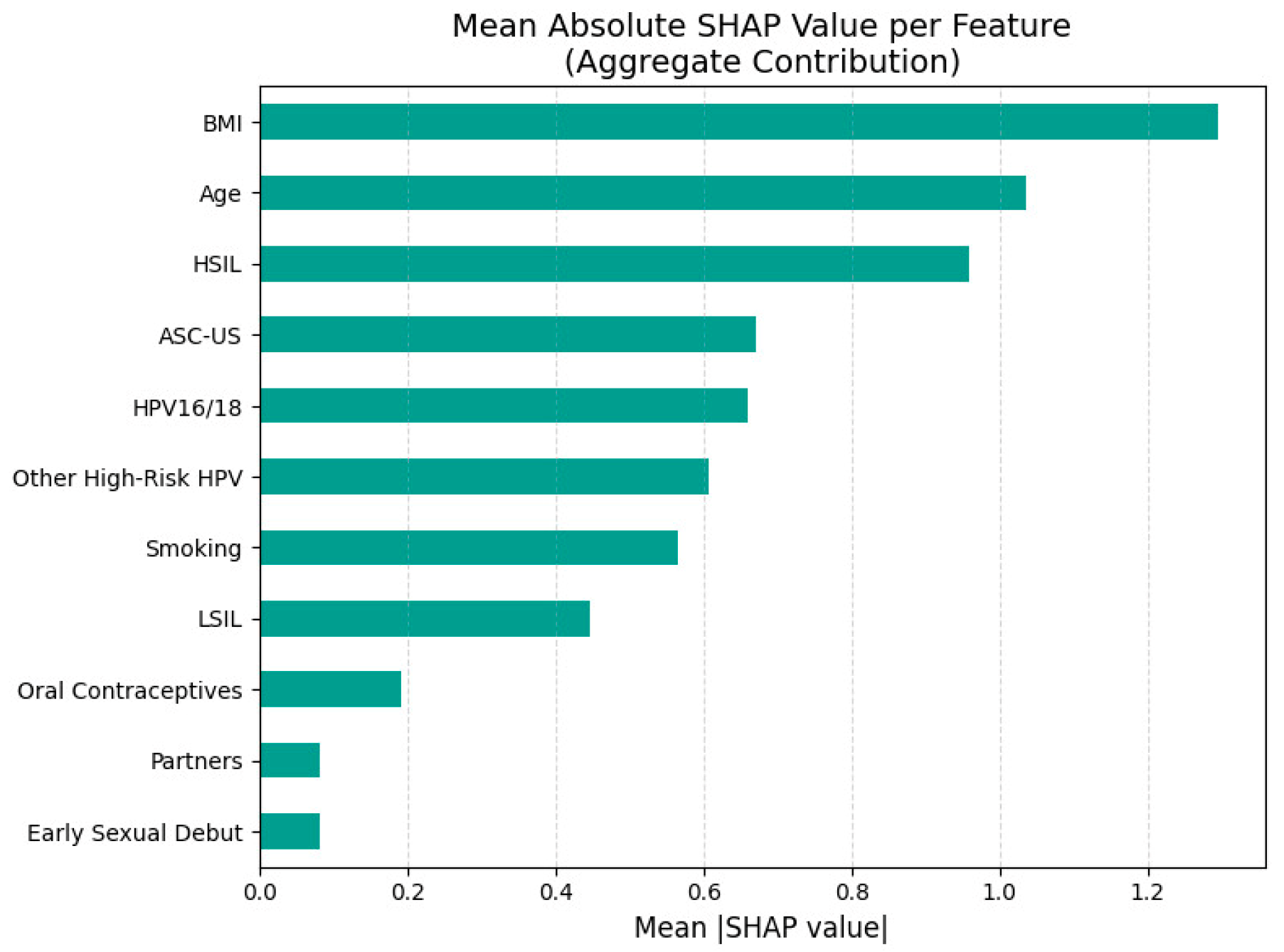 Diagnostics 15 02200 g005