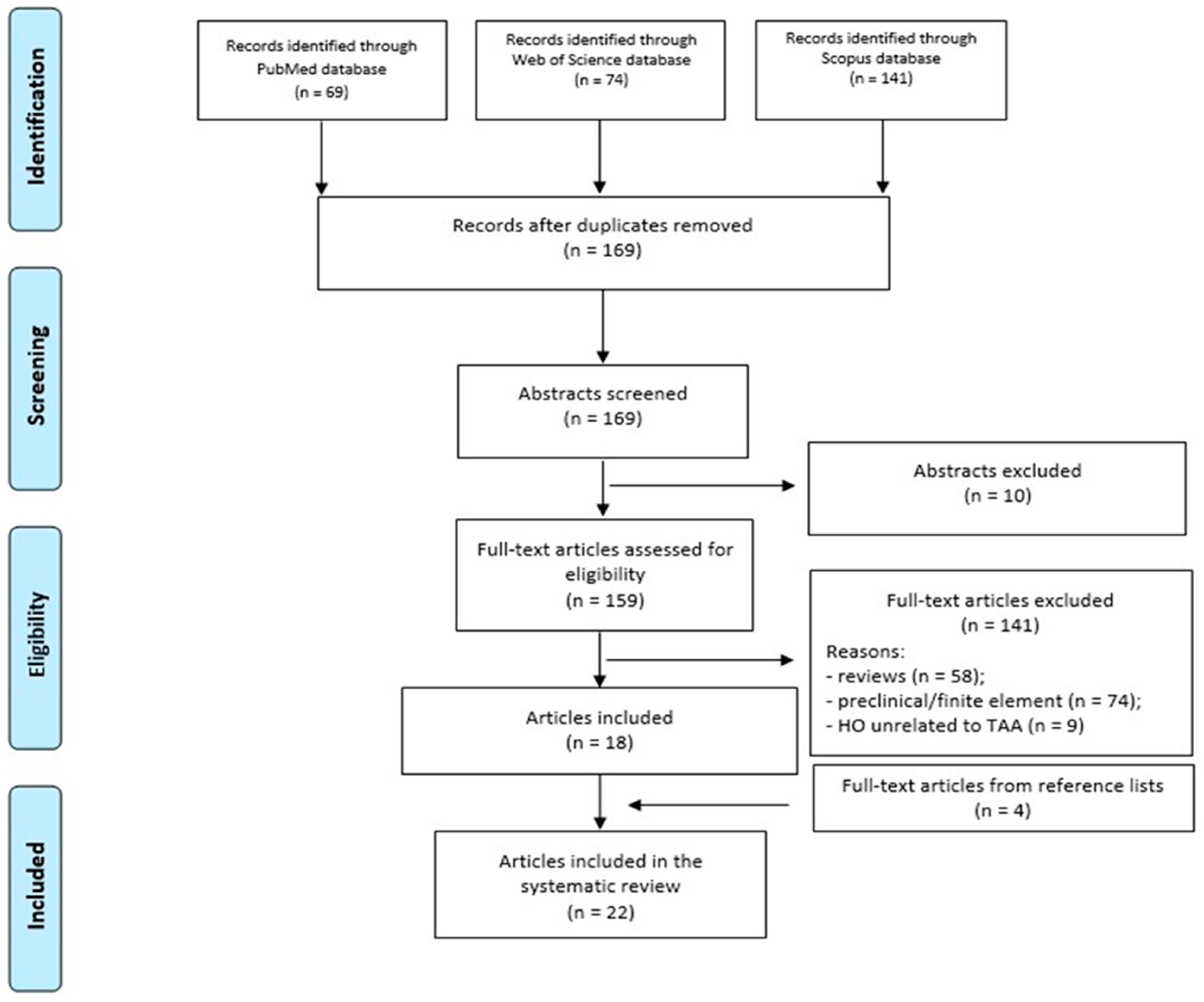Diagnostics 15 02203 g001 Diagnostics 15 02203 g001