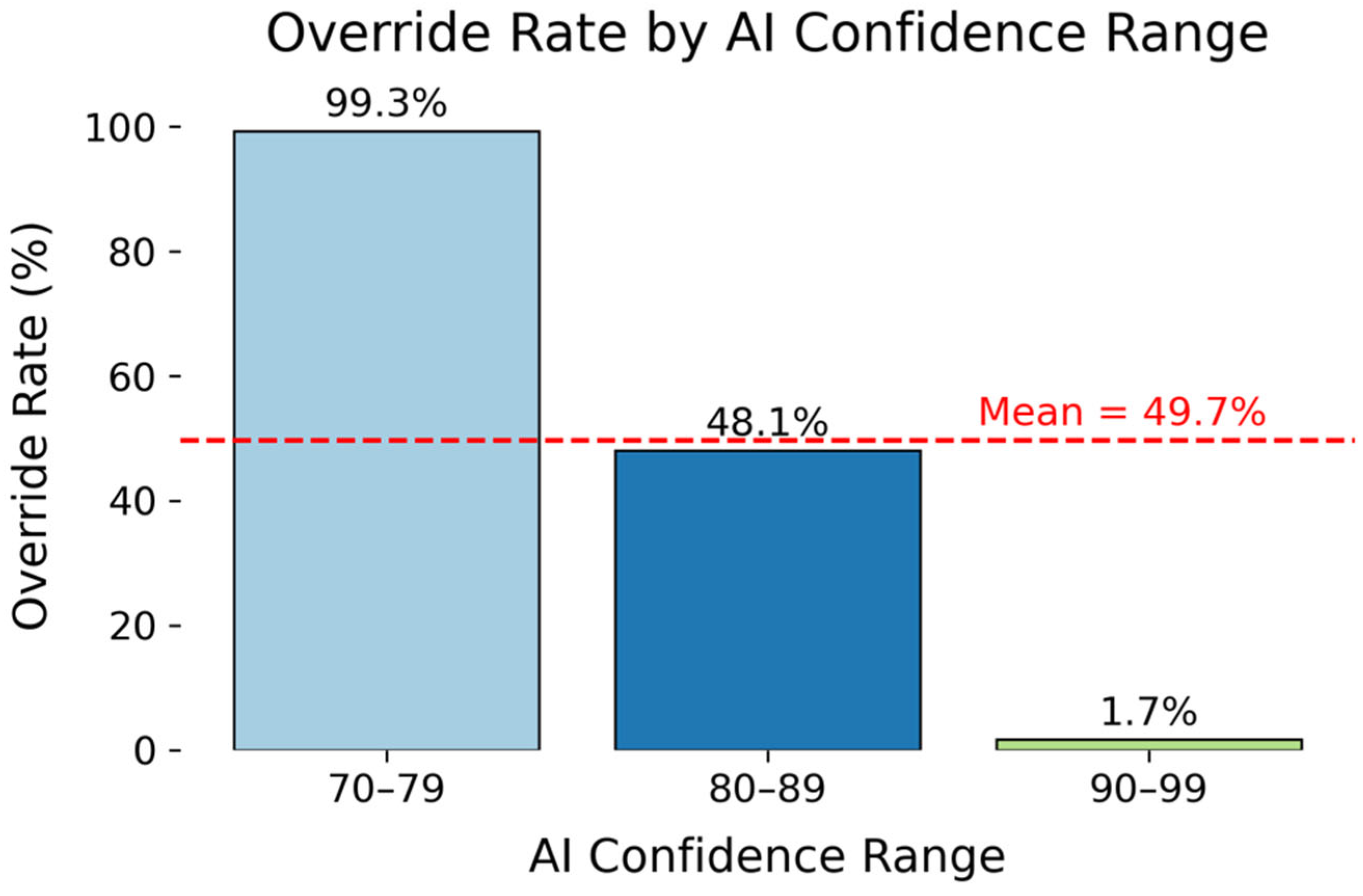 Diagnostics 15 02204 g002