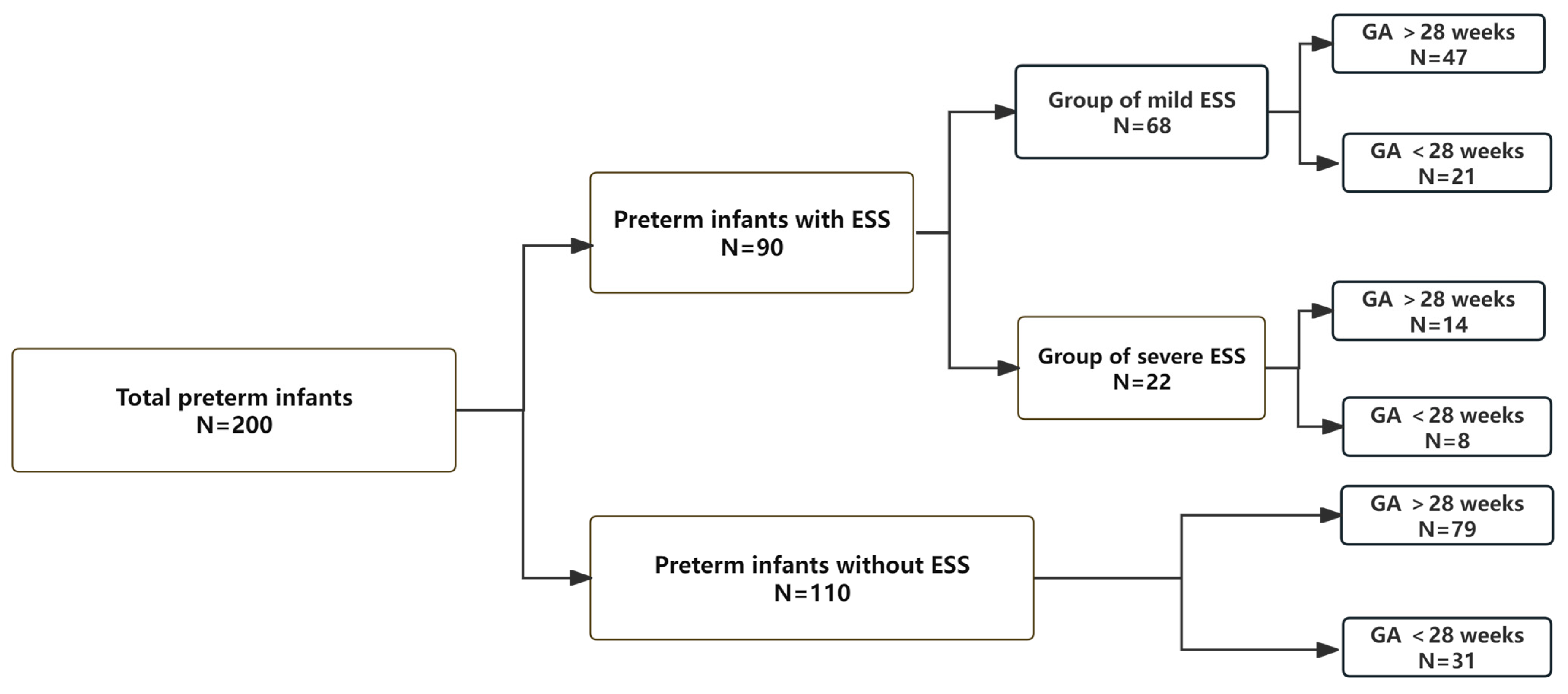 Diagnostics 15 02206 g003