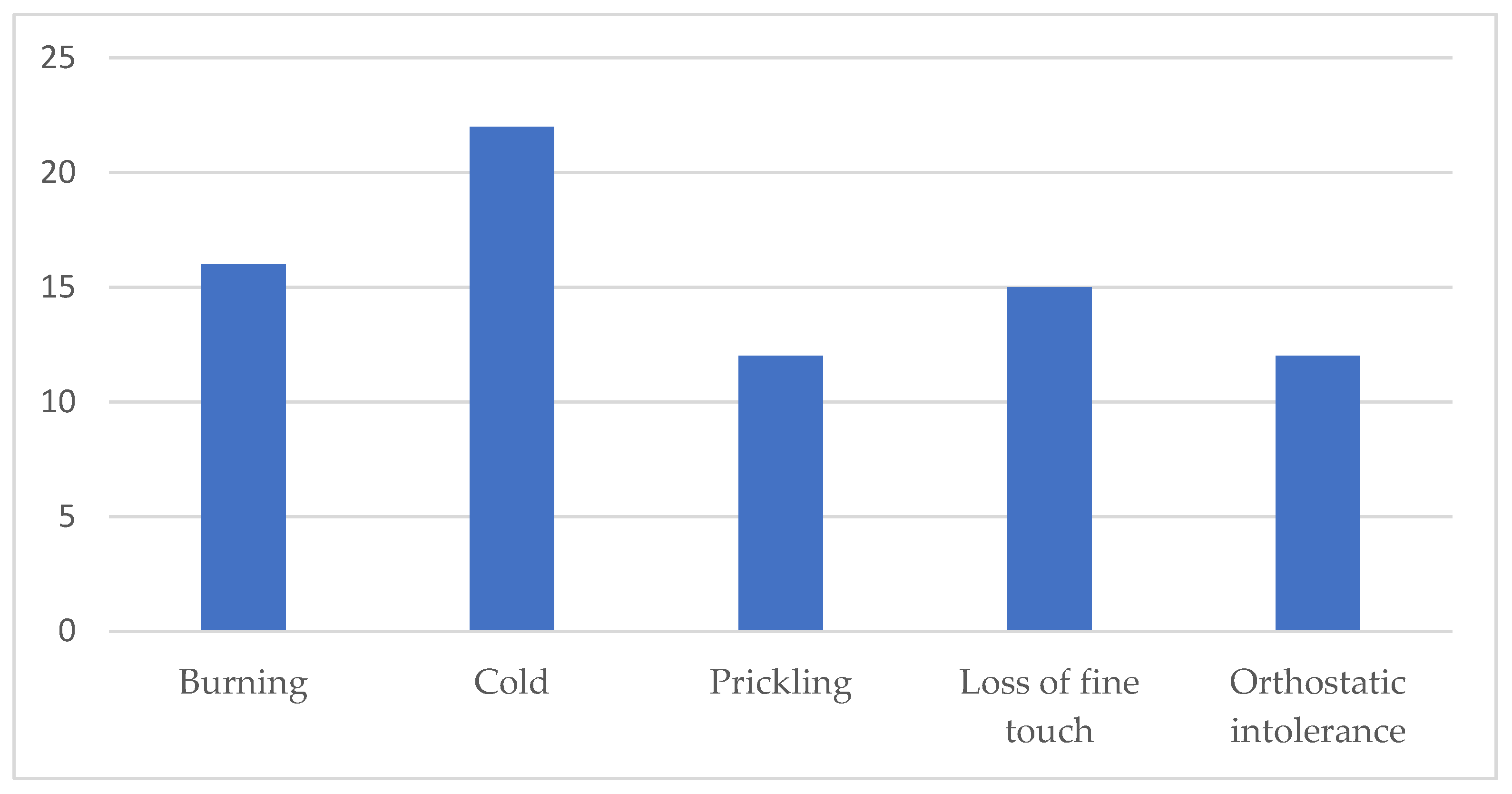 Diagnostics 15 02207 g002