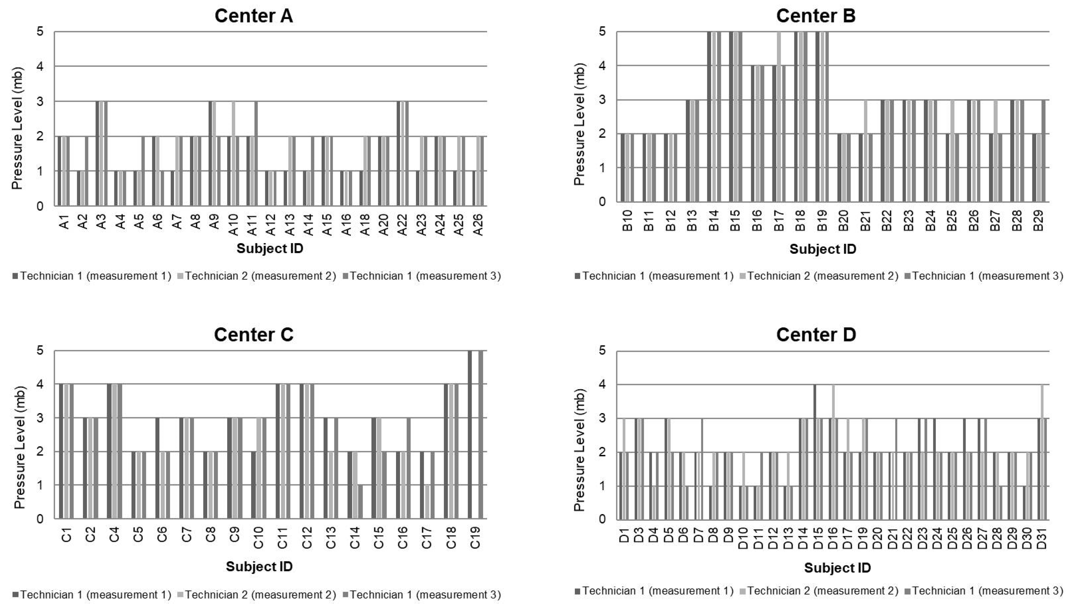 Diagnostics 15 02208 g004