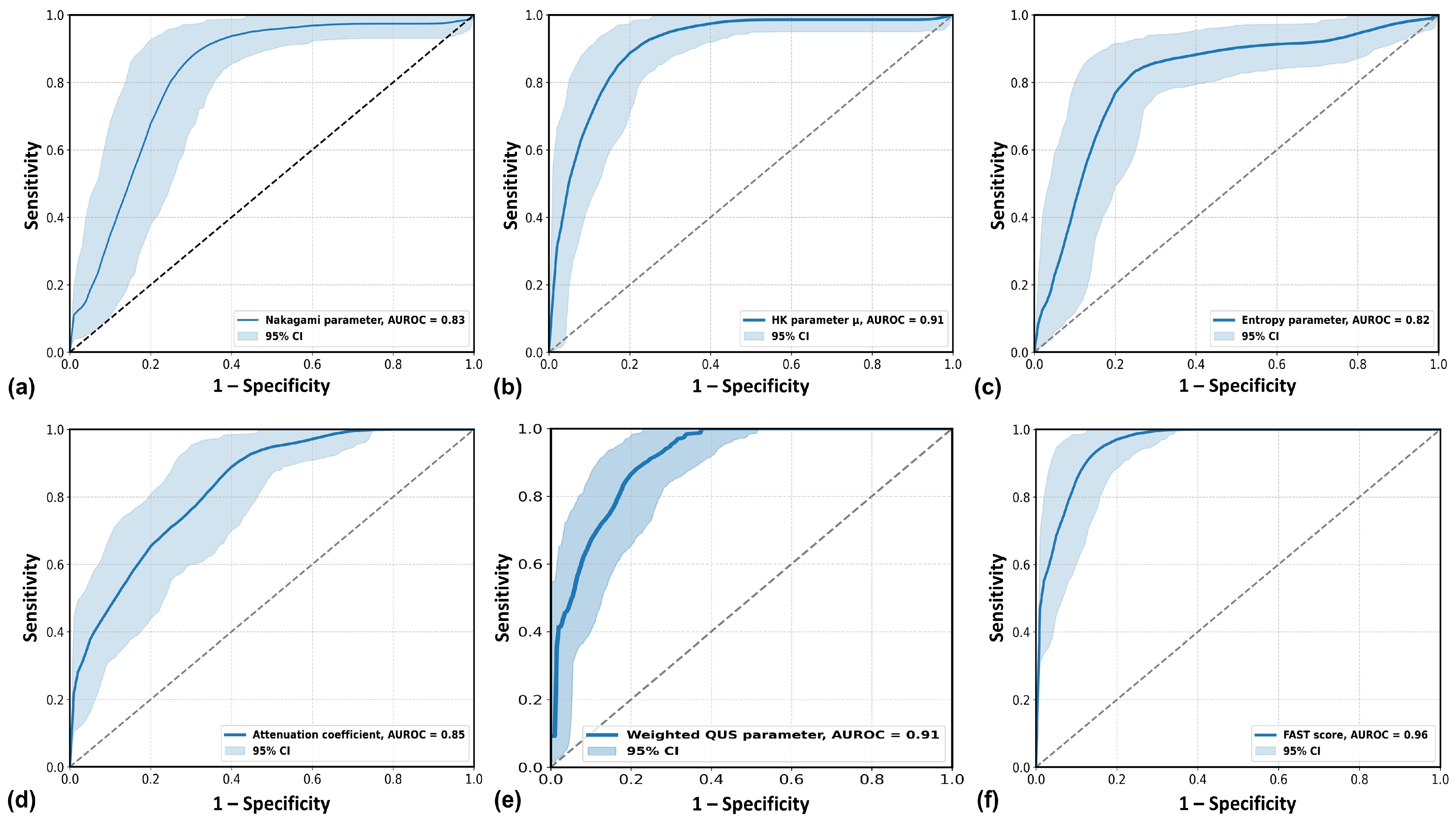 Diagnostics 15 02214 g005