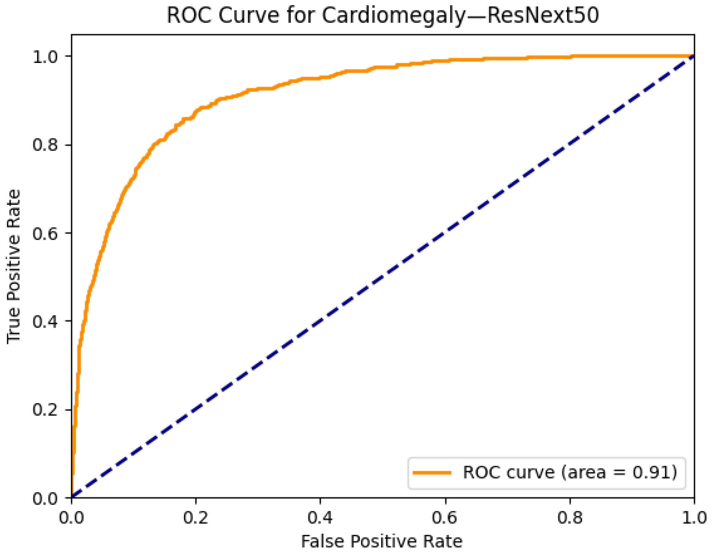 Diagnostics 15 02215 g004