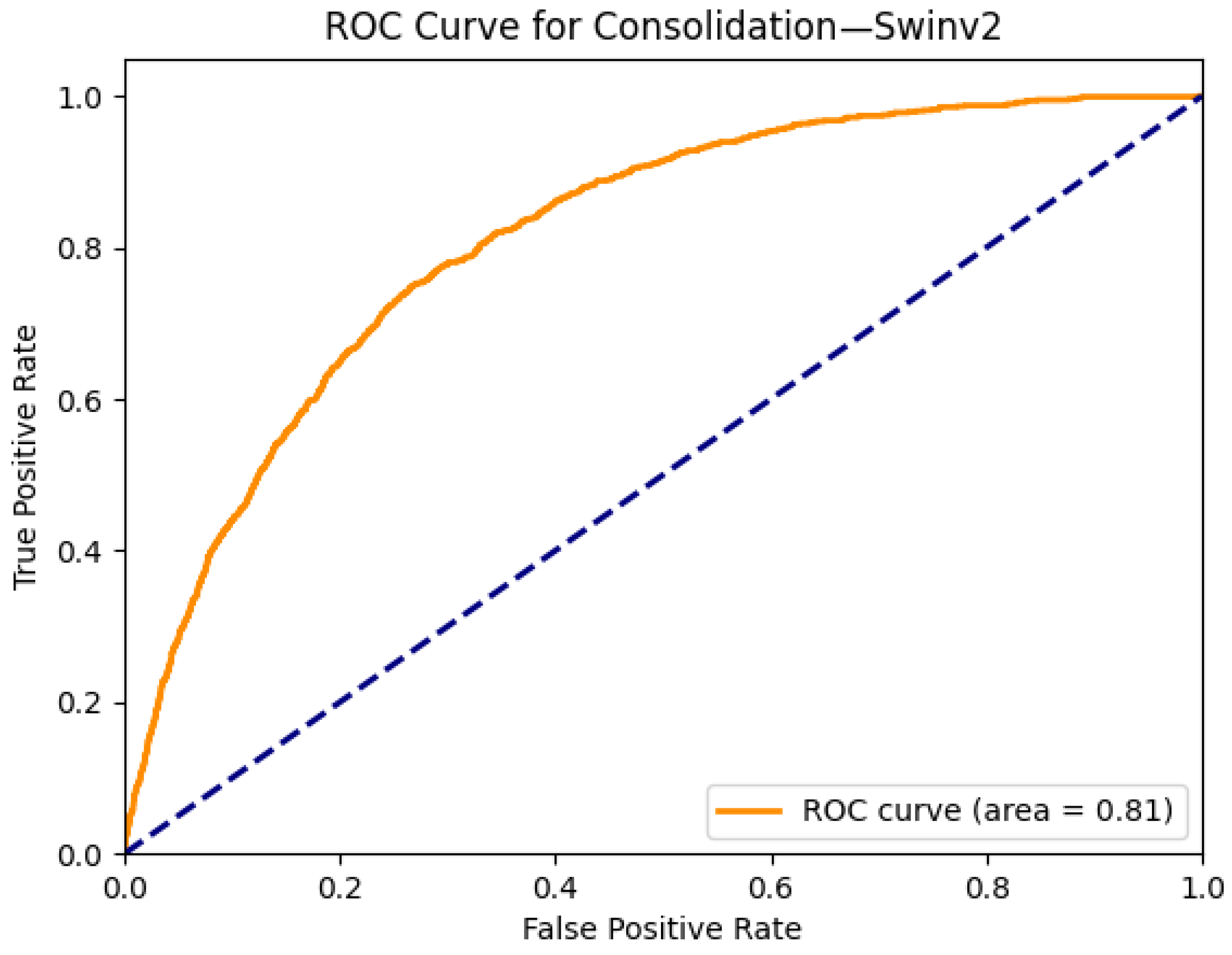 Diagnostics 15 02215 g006