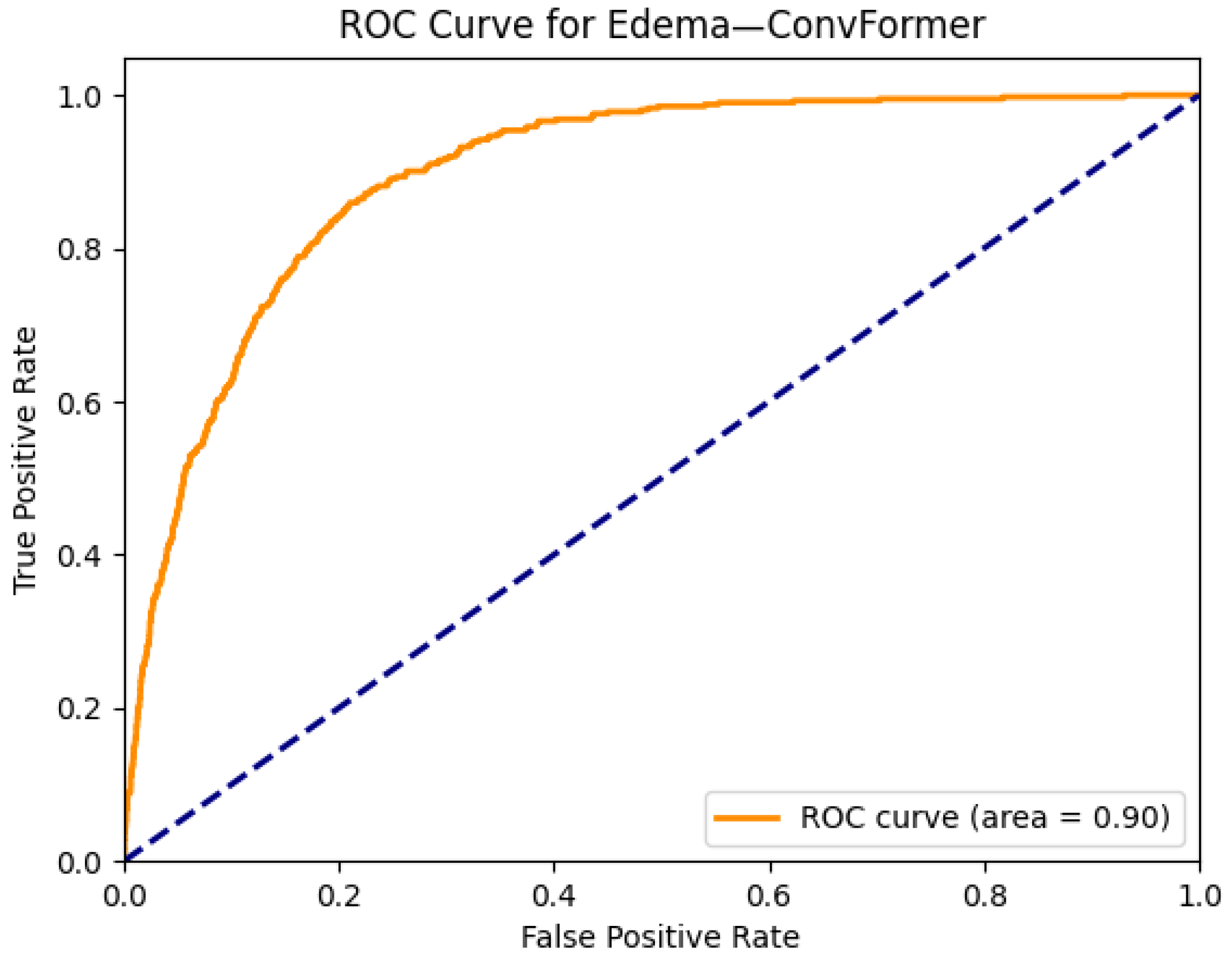 Diagnostics 15 02215 g008
