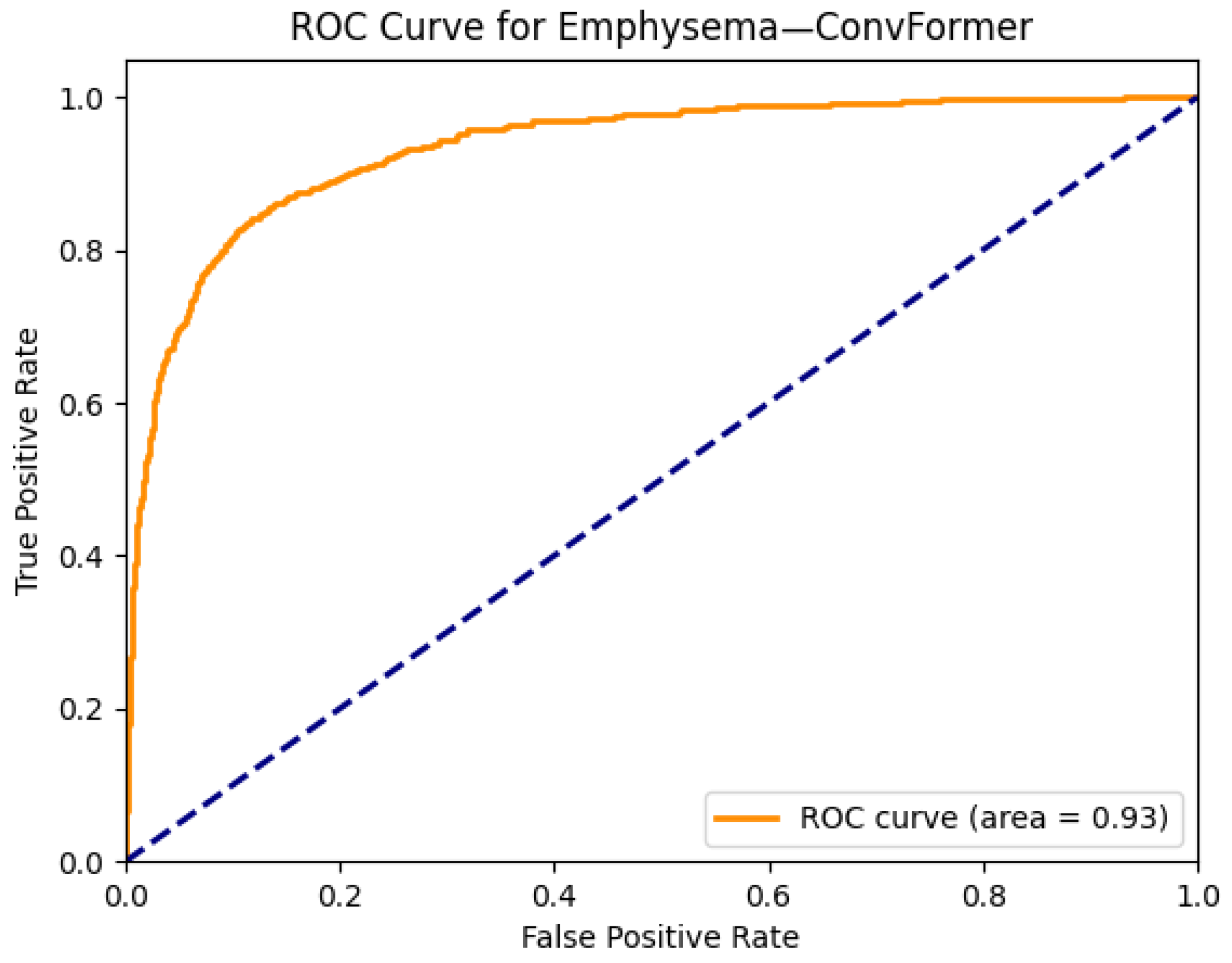 Diagnostics 15 02215 g012