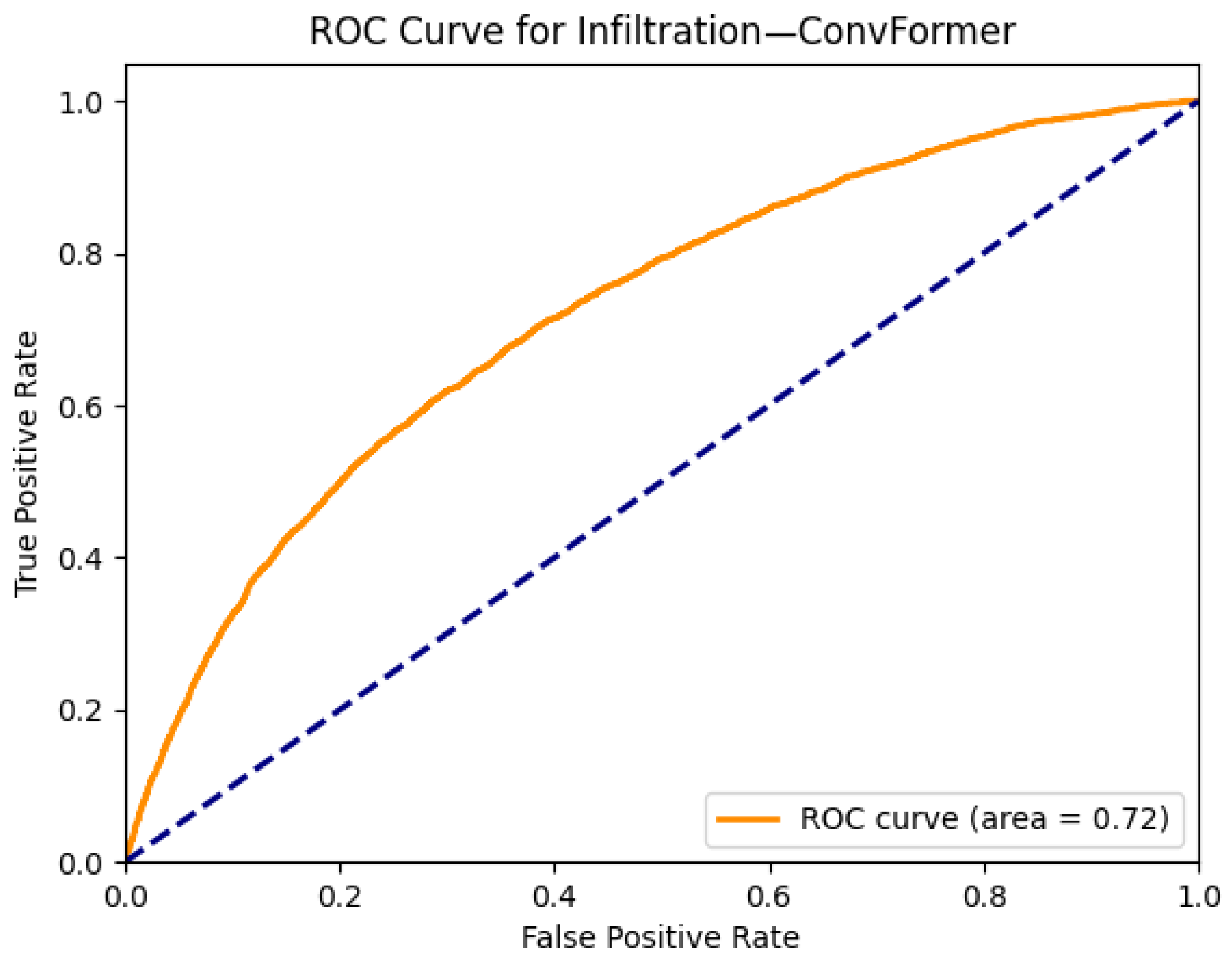 Diagnostics 15 02215 g014