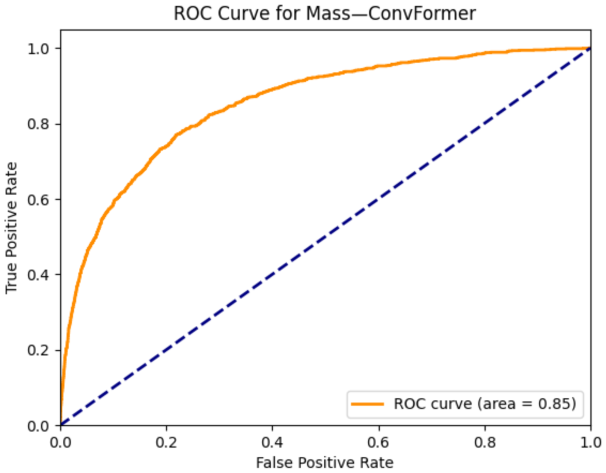 Diagnostics 15 02215 g016