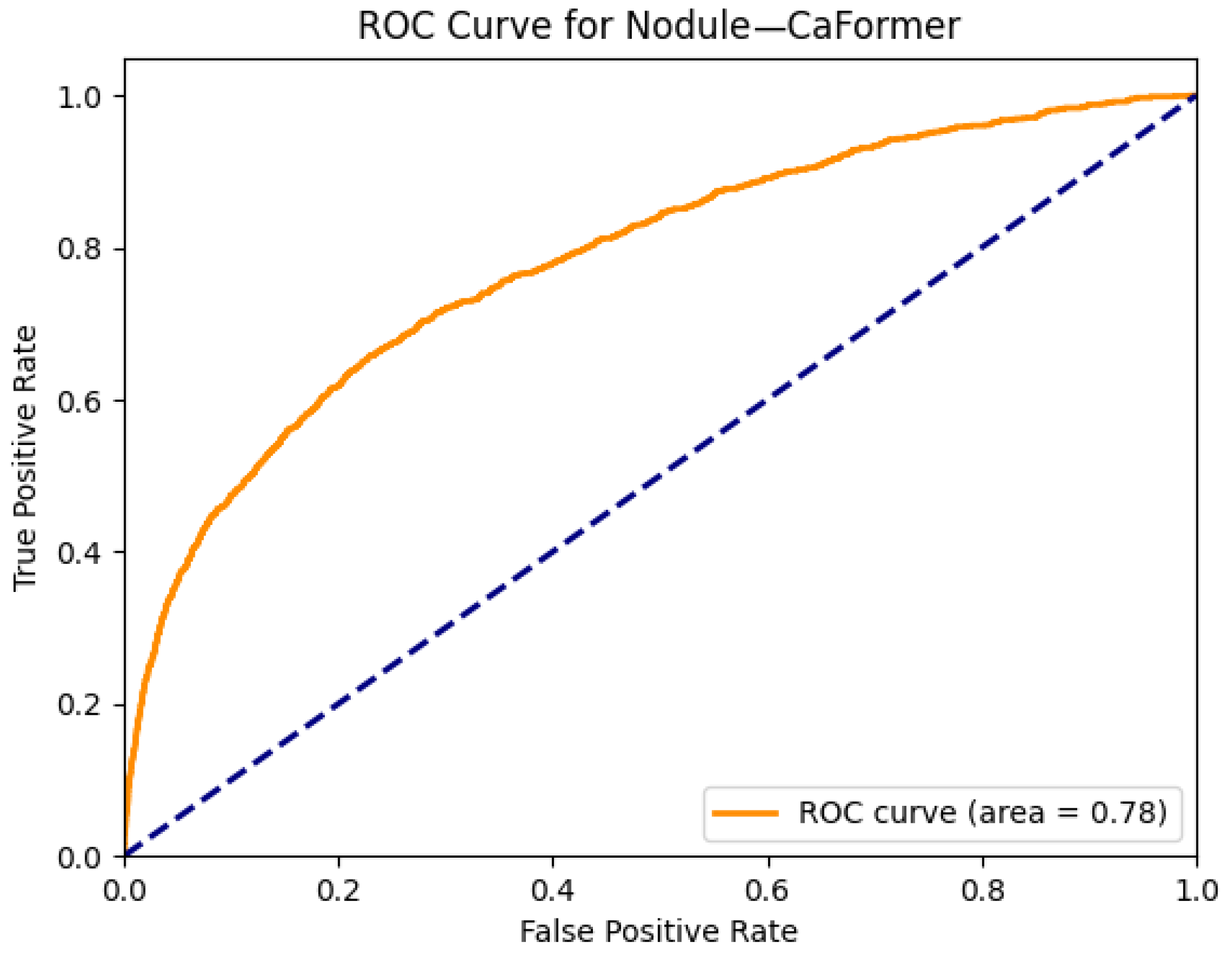 Diagnostics 15 02215 g018