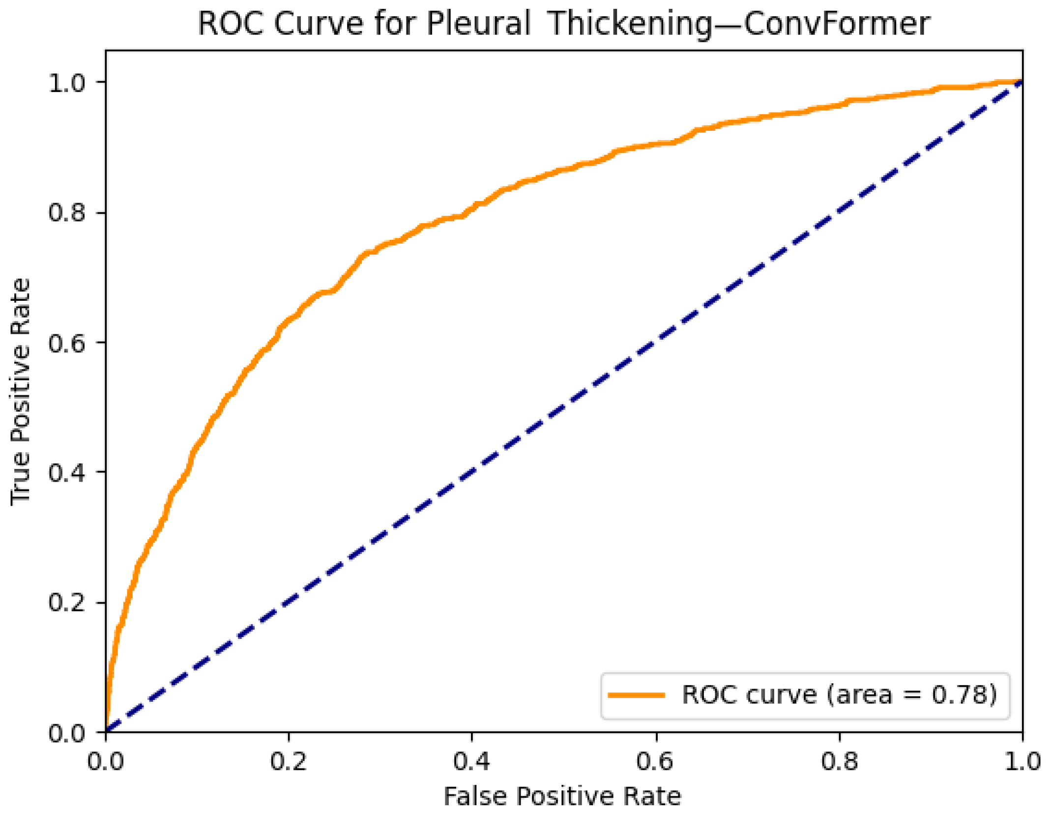 Diagnostics 15 02215 g020
