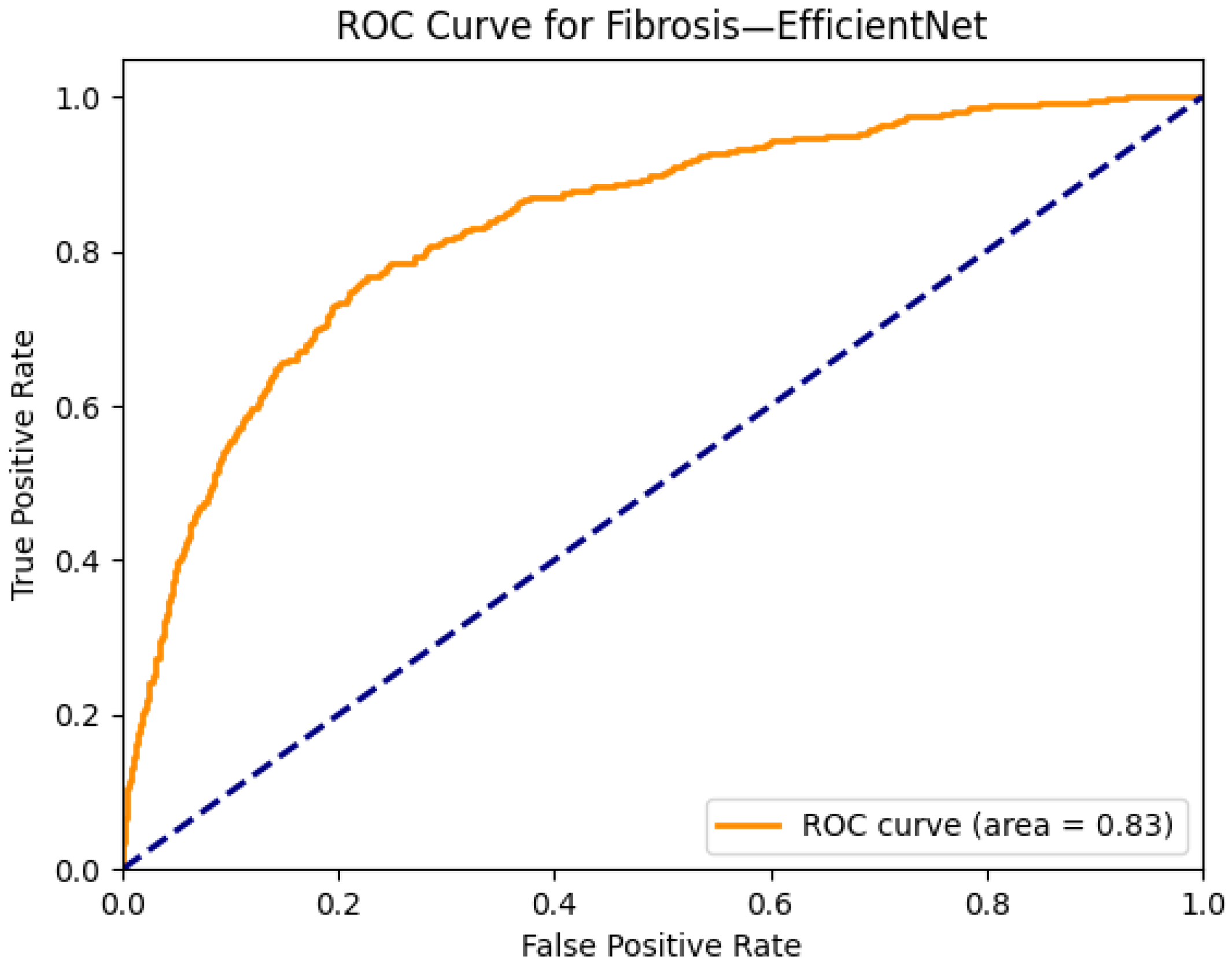 Diagnostics 15 02215 g024