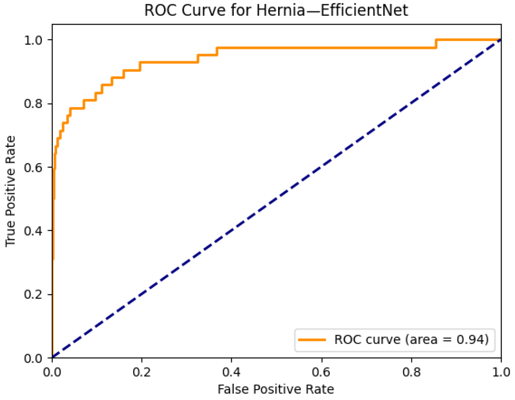 Diagnostics 15 02215 g026