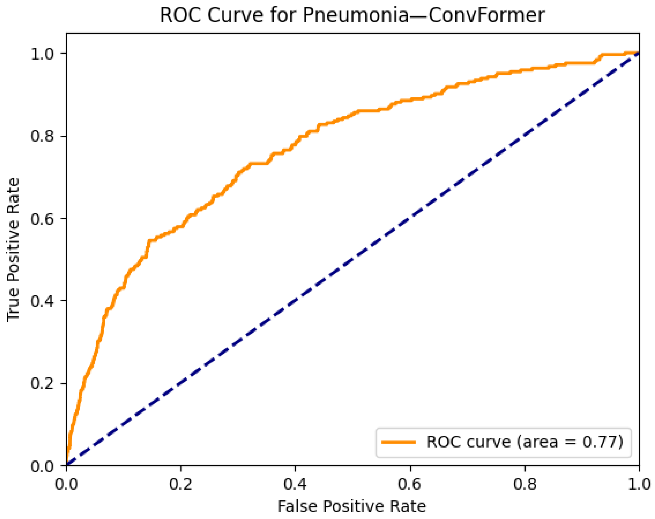Diagnostics 15 02215 g028