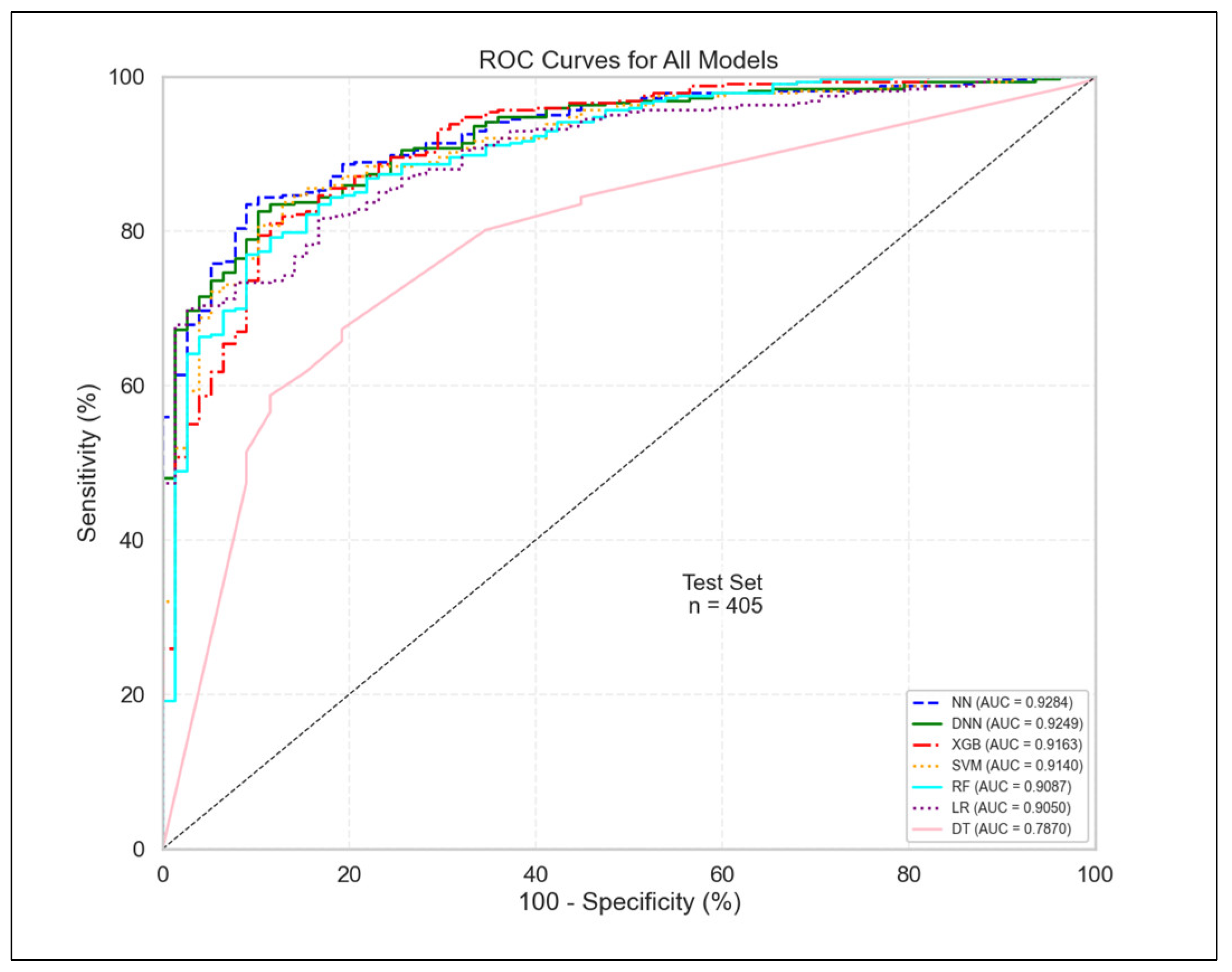 Diagnostics 15 02216 g001