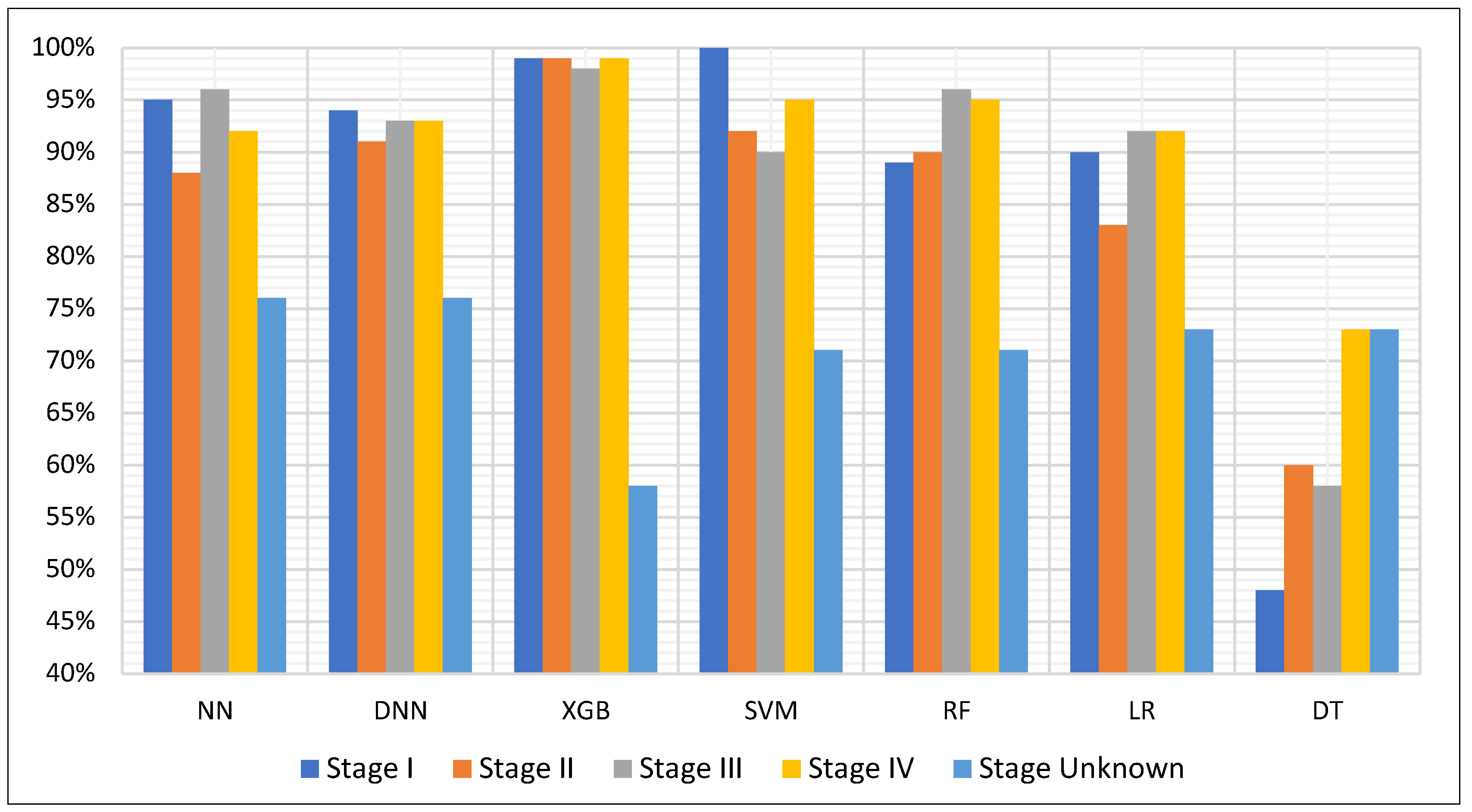 Diagnostics 15 02216 g003