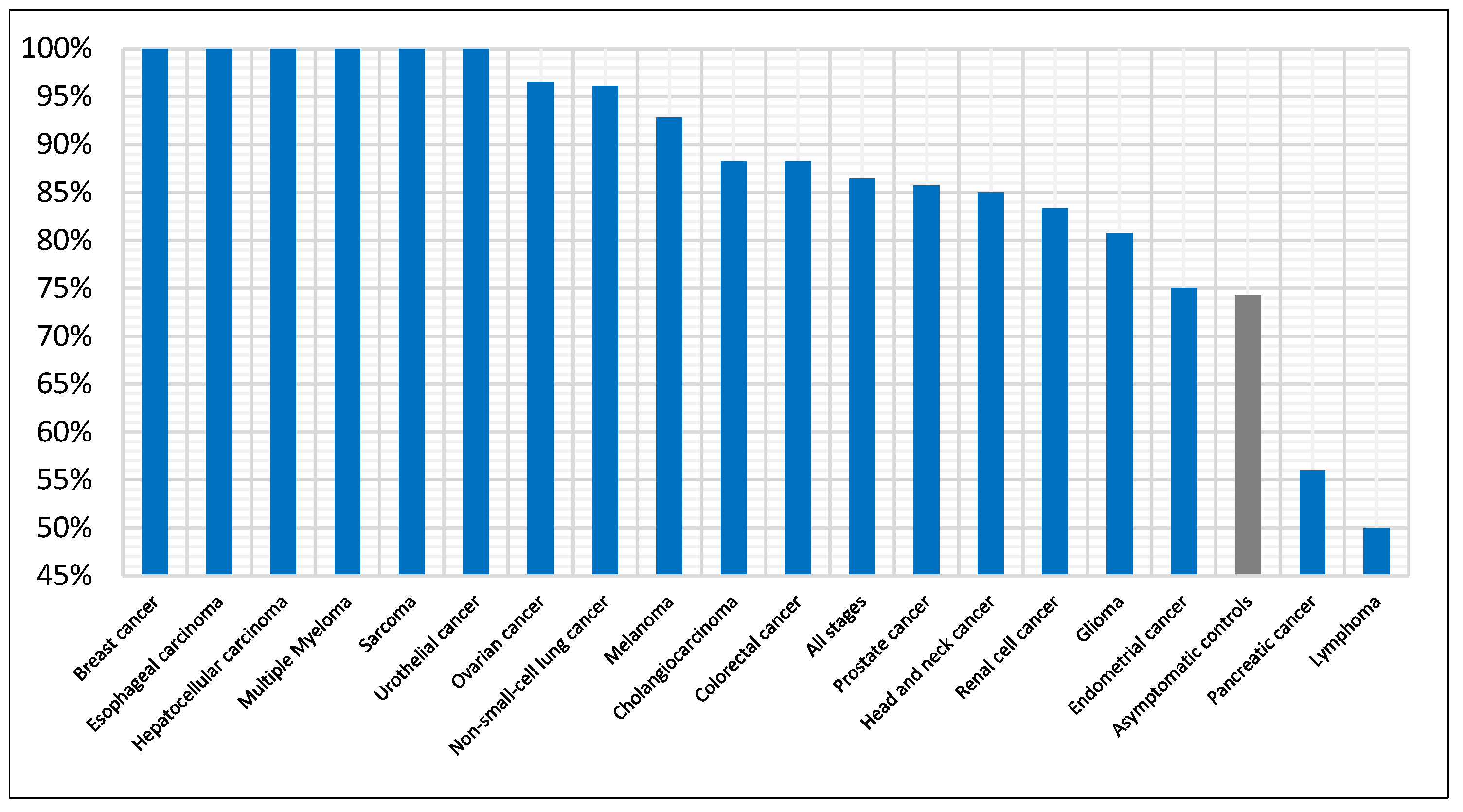 Diagnostics 15 02216 g005