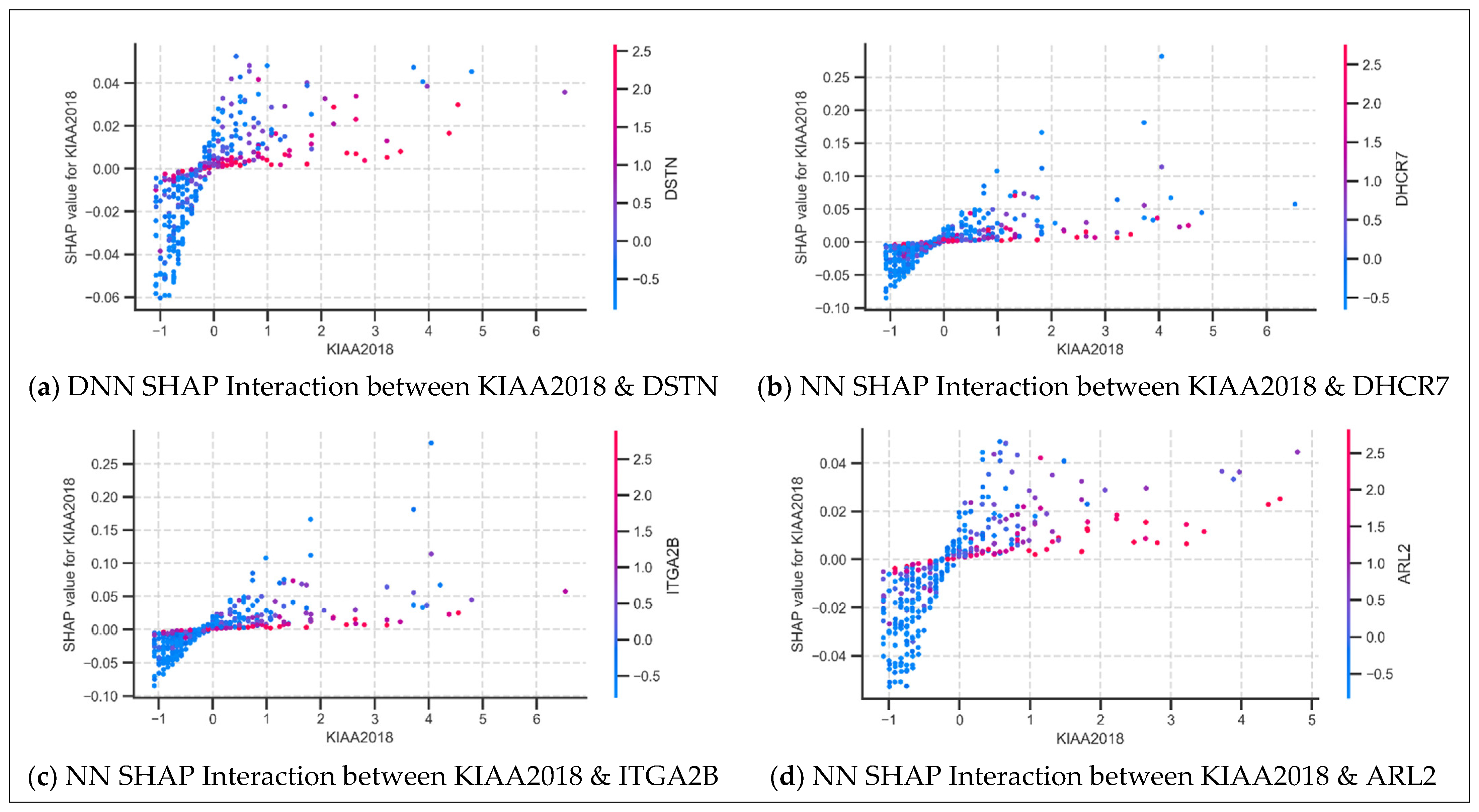 Diagnostics 15 02216 g007