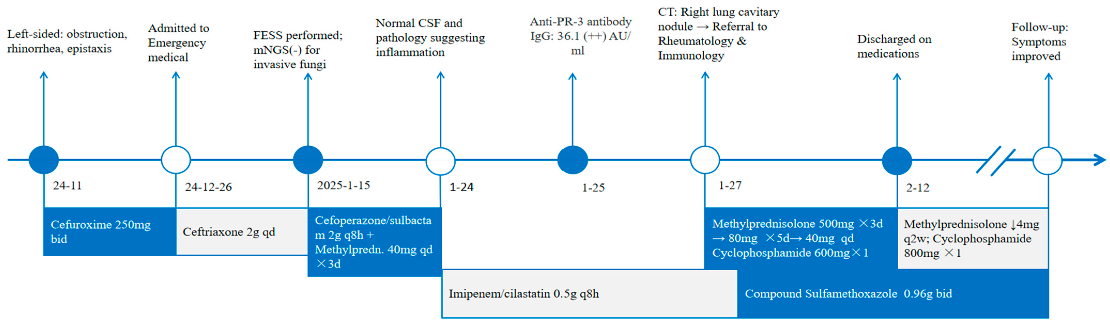 Diagnostics 15 02218 g004 Diagnostics 15 02218 g004