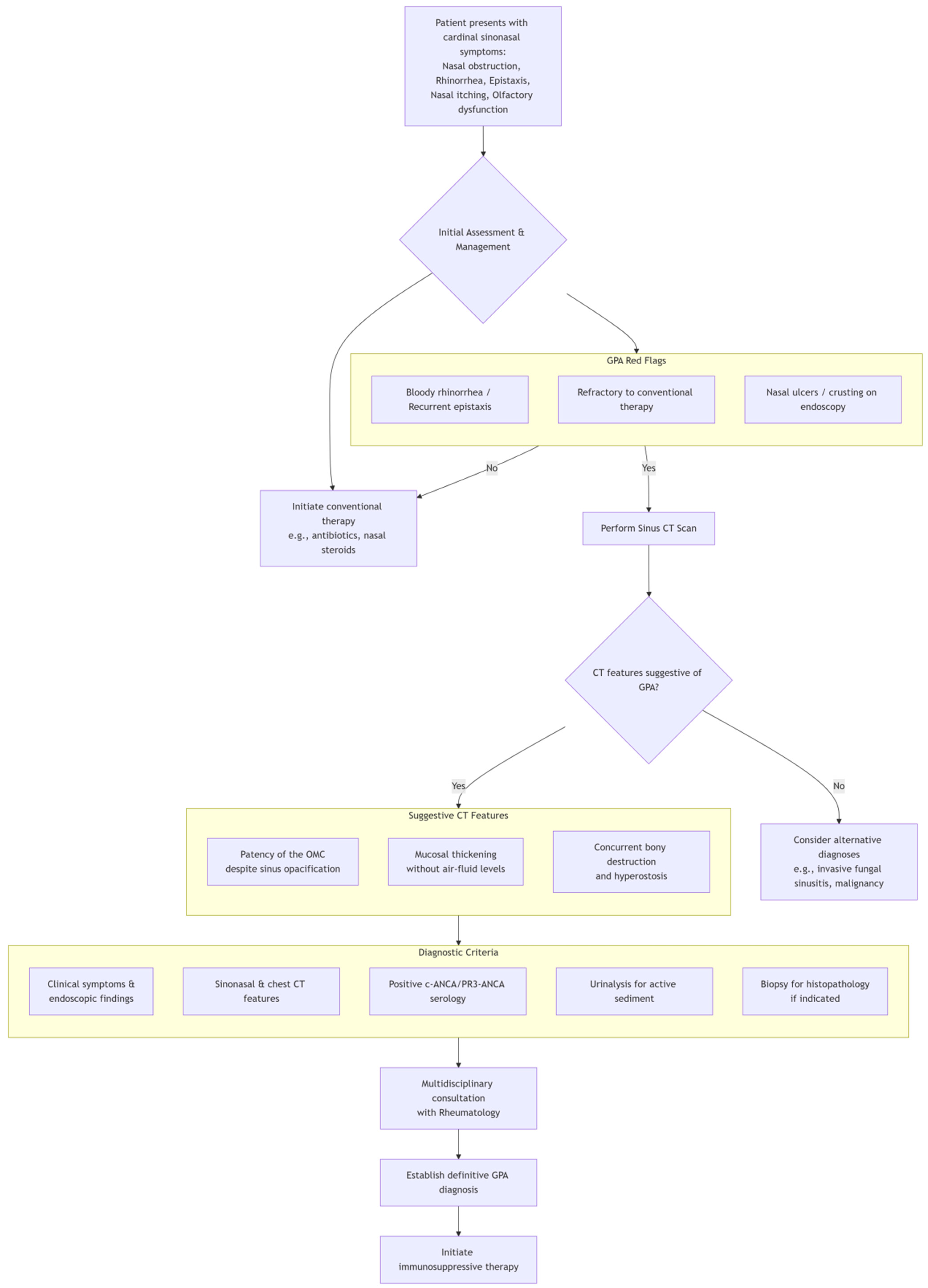 Diagnostics 15 02218 g005 Diagnostics 15 02218 g005