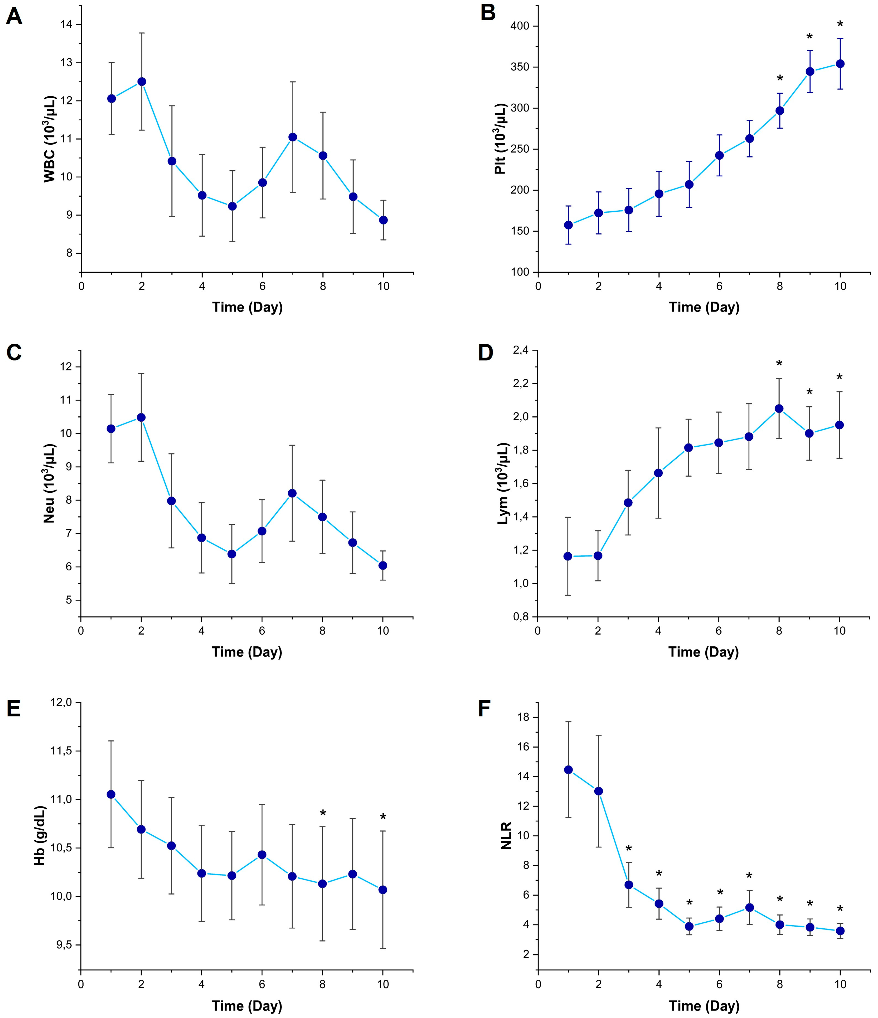 Diagnostics 15 02224 g002