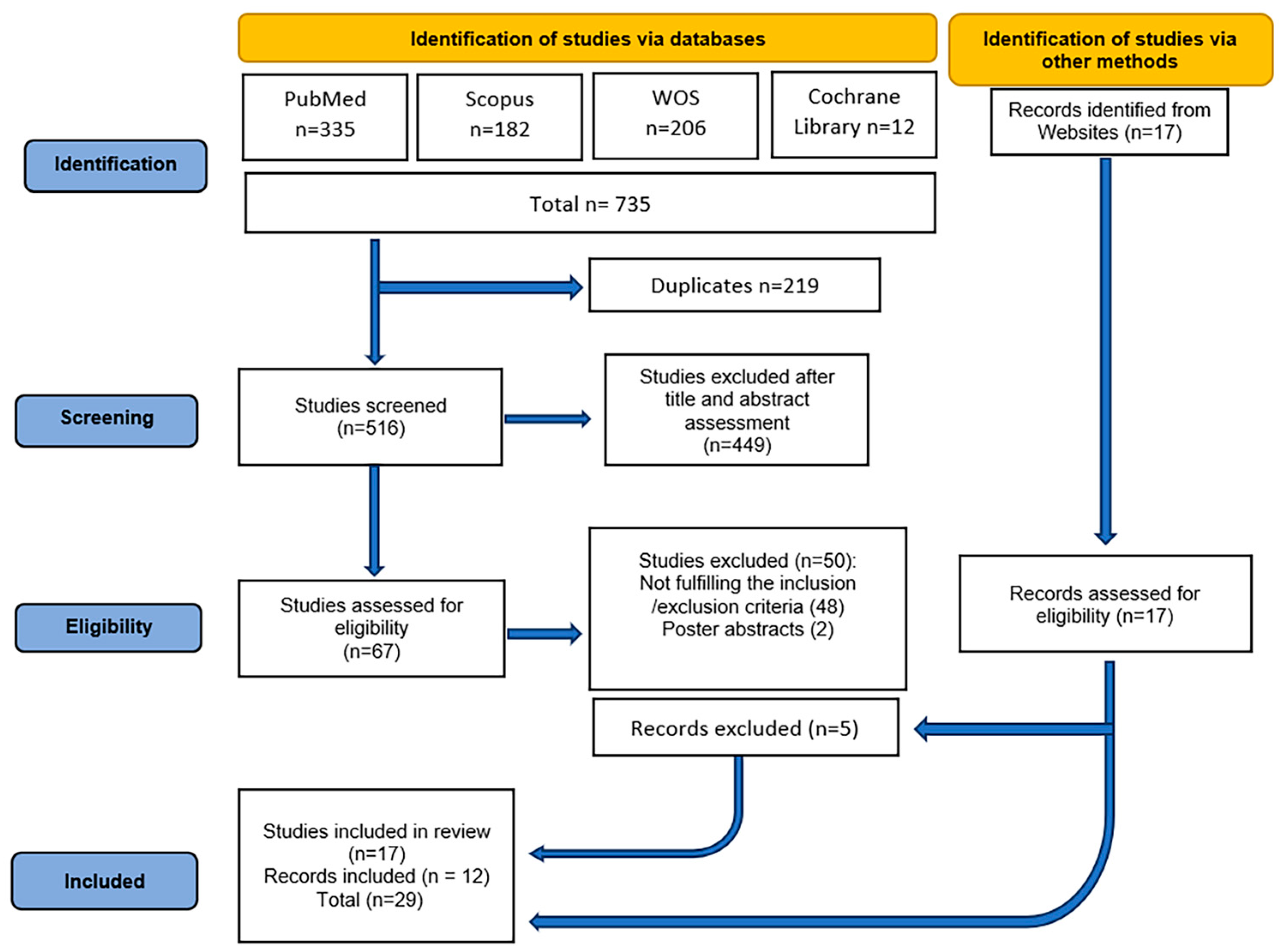 Diagnostics 15 02226 g001 Diagnostics 15 02226 g001
