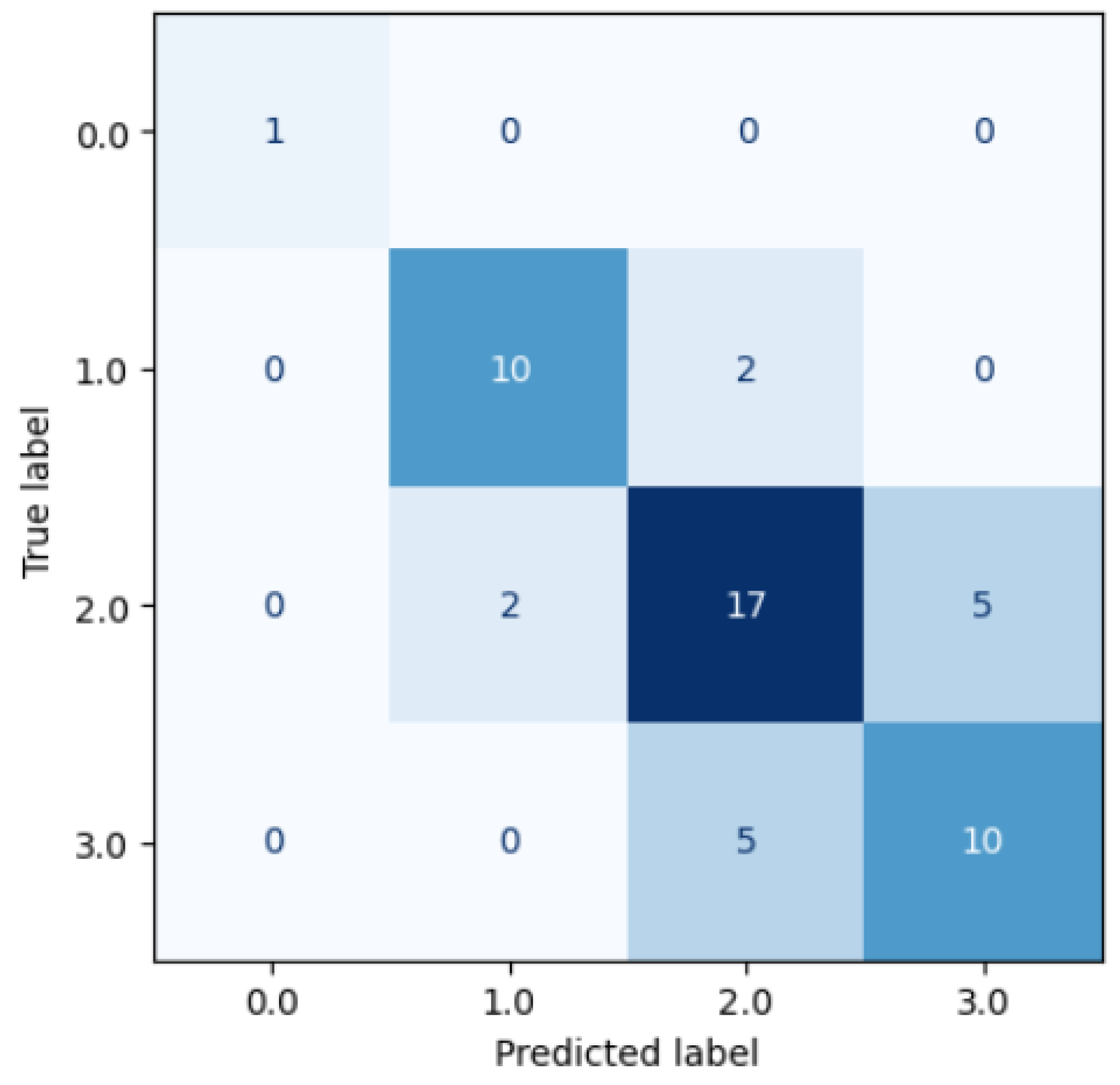 Diagnostics 15 02228 g007