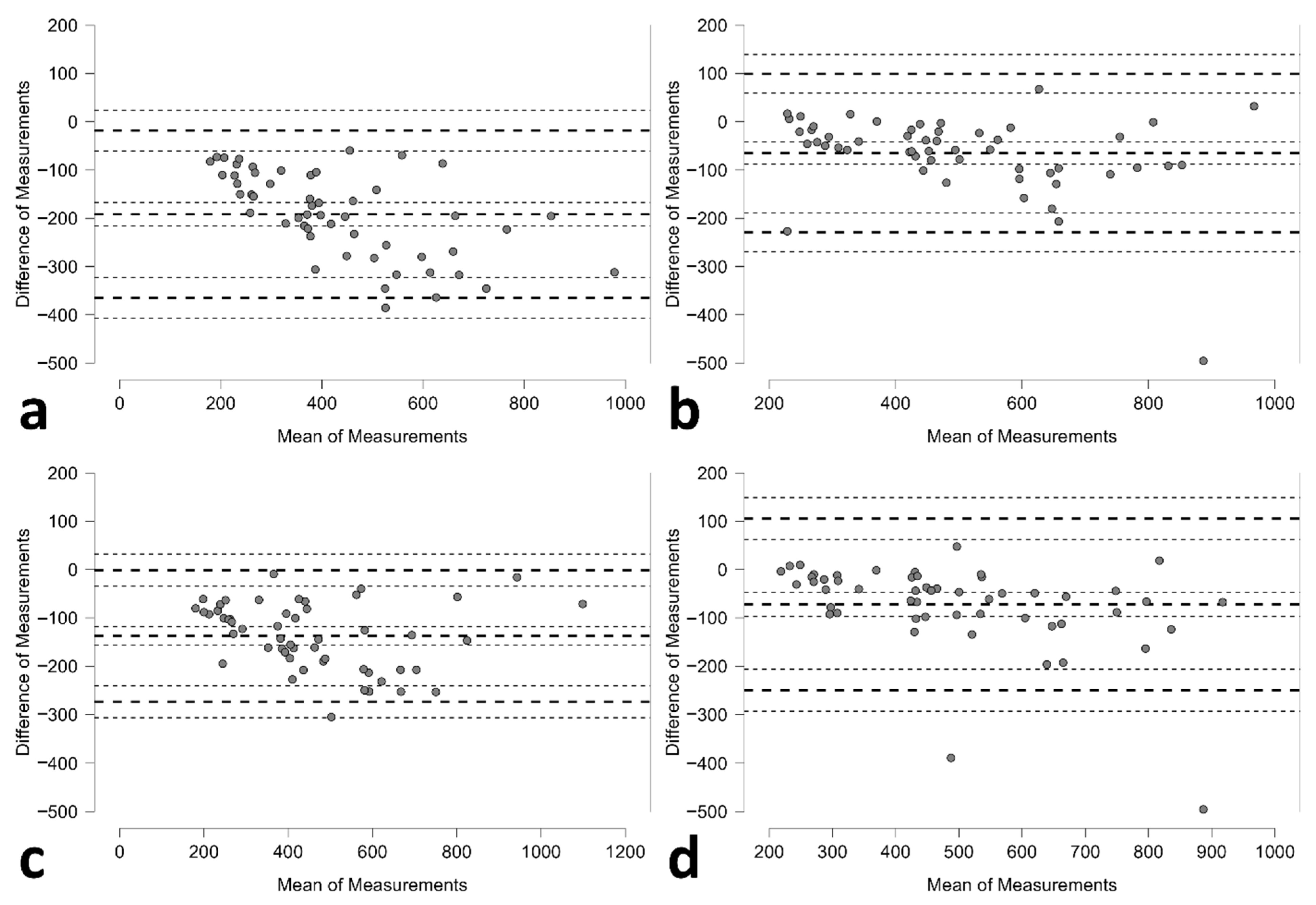 Diagnostics 15 02229 g002