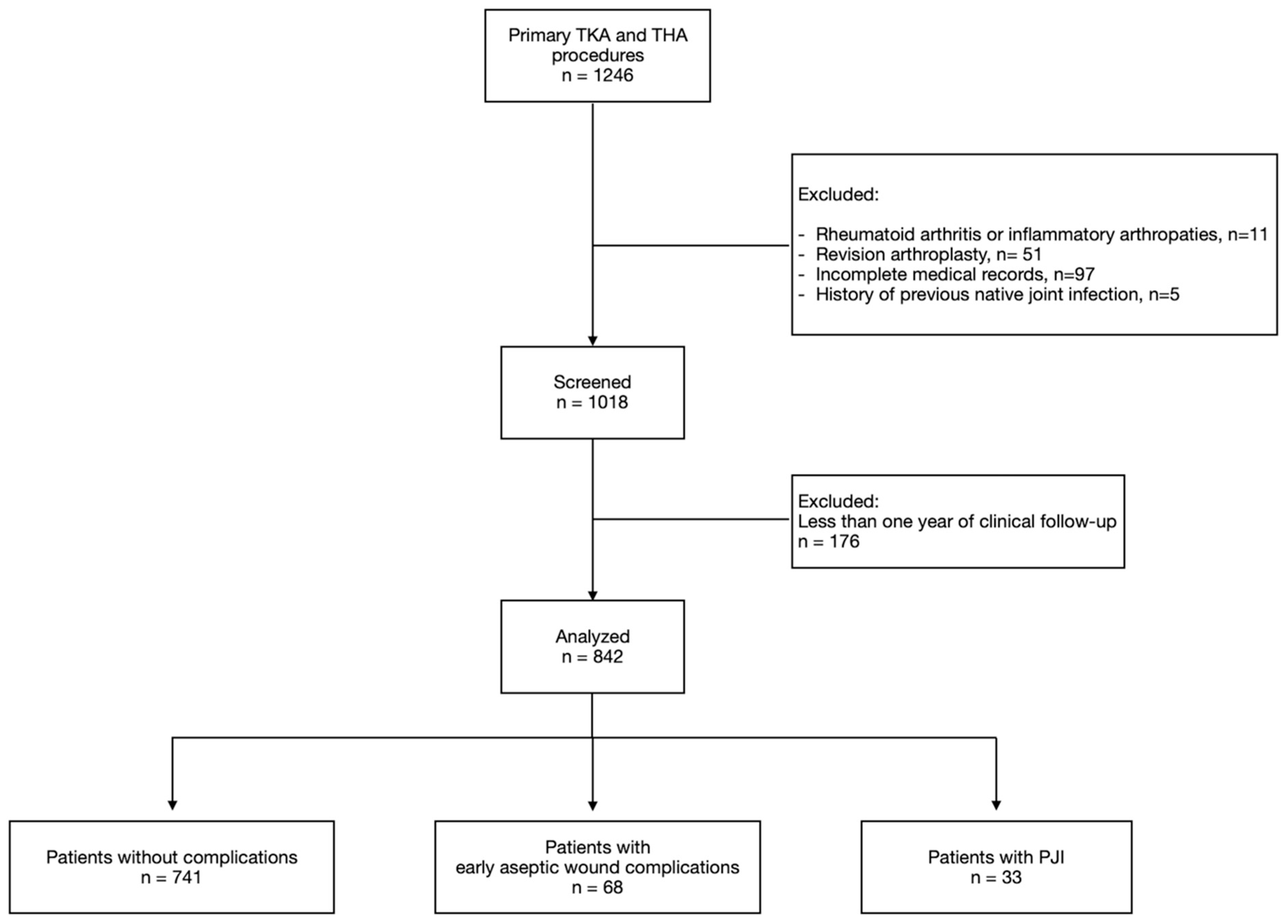 Diagnostics 15 02230 g001 Diagnostics 15 02230 g001