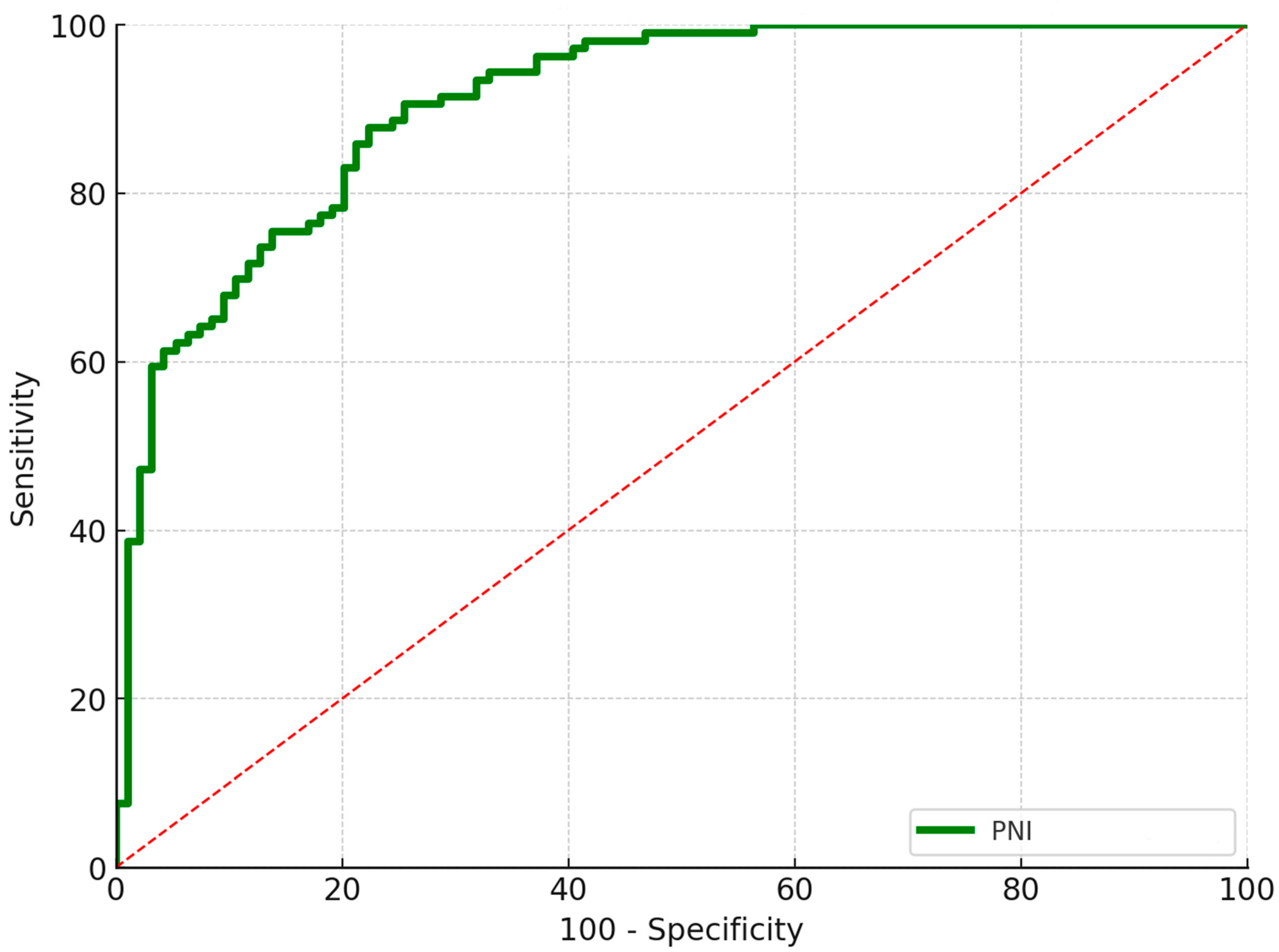 Diagnostics 15 02230 g004 Diagnostics 15 02230 g004