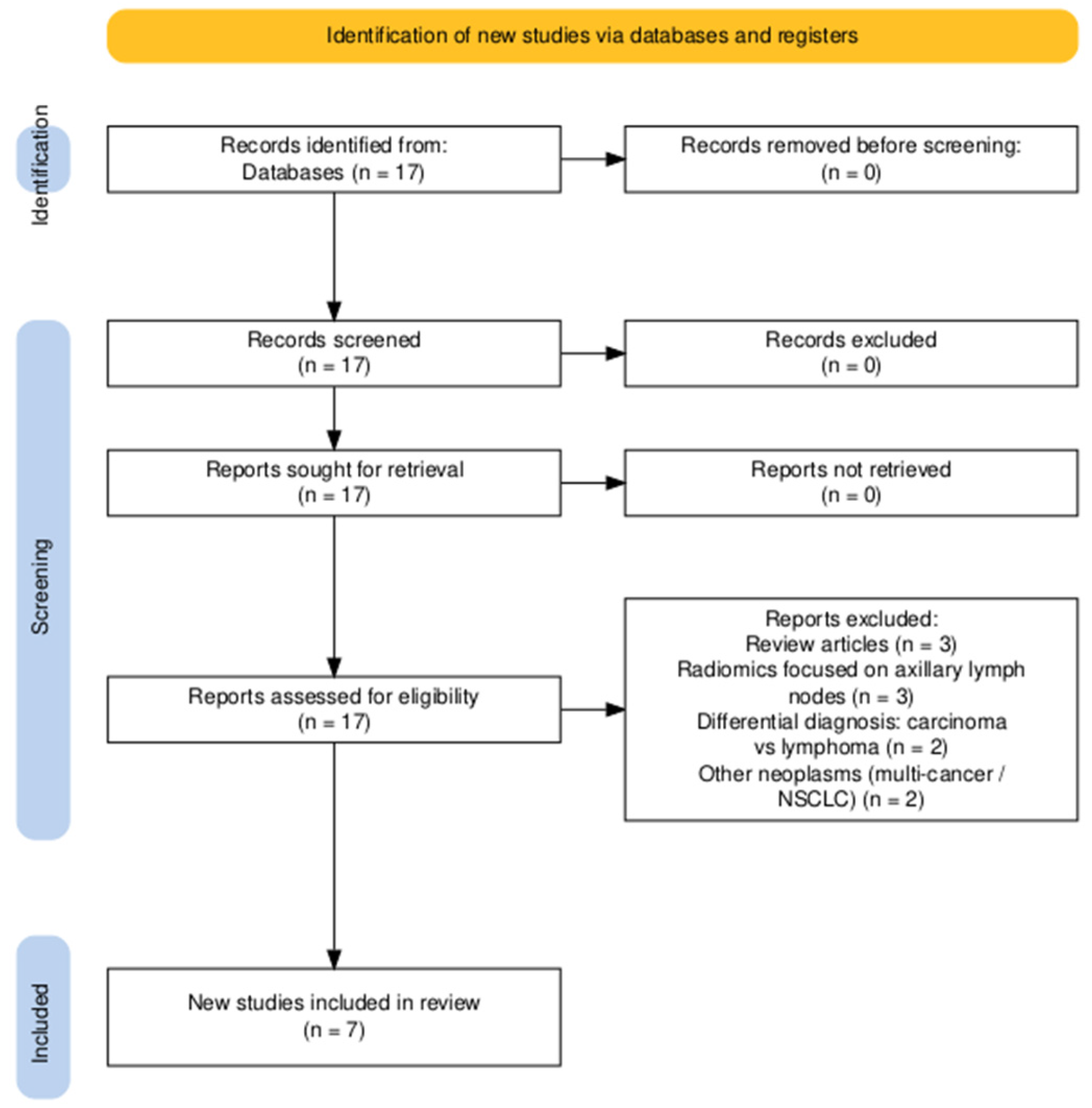 Diagnostics 15 02231 g001 Diagnostics 15 02231 g001