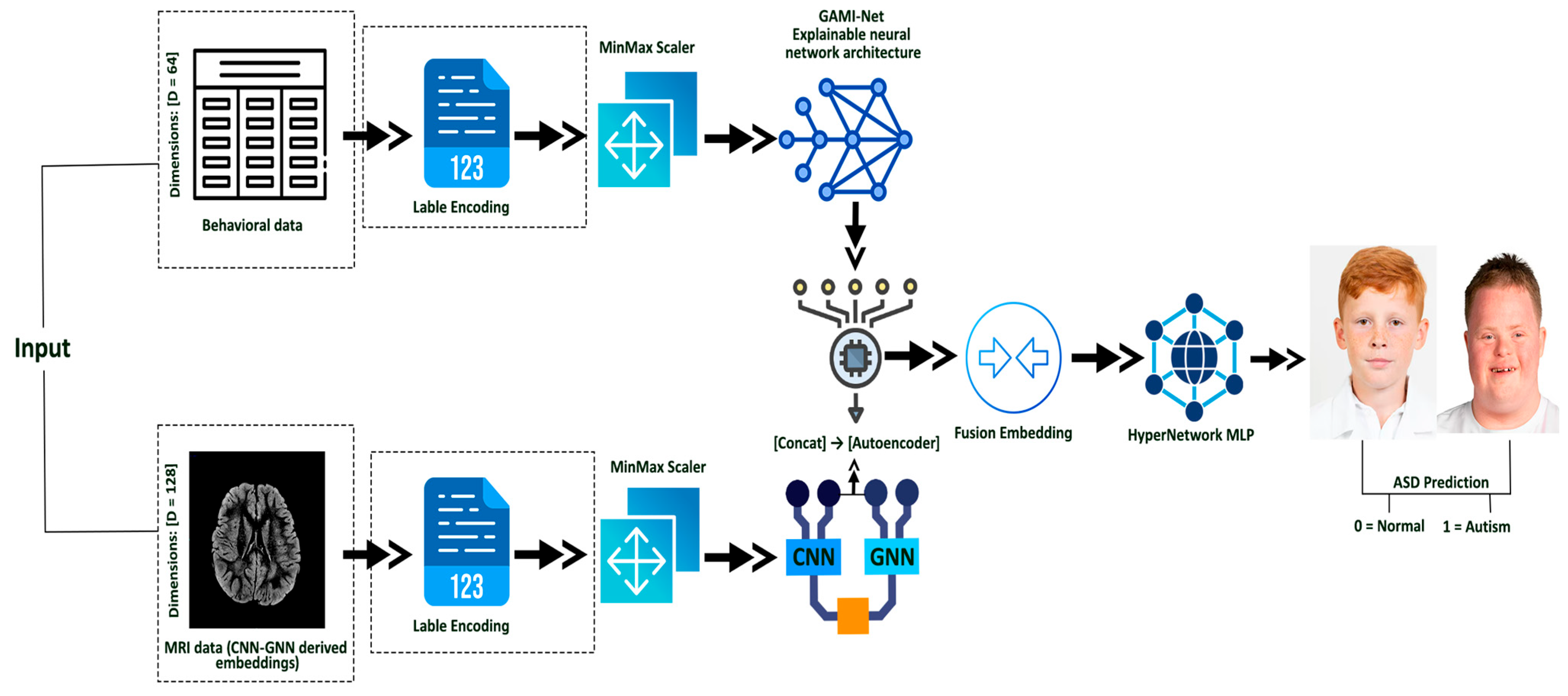Diagnostics 15 02232 g001